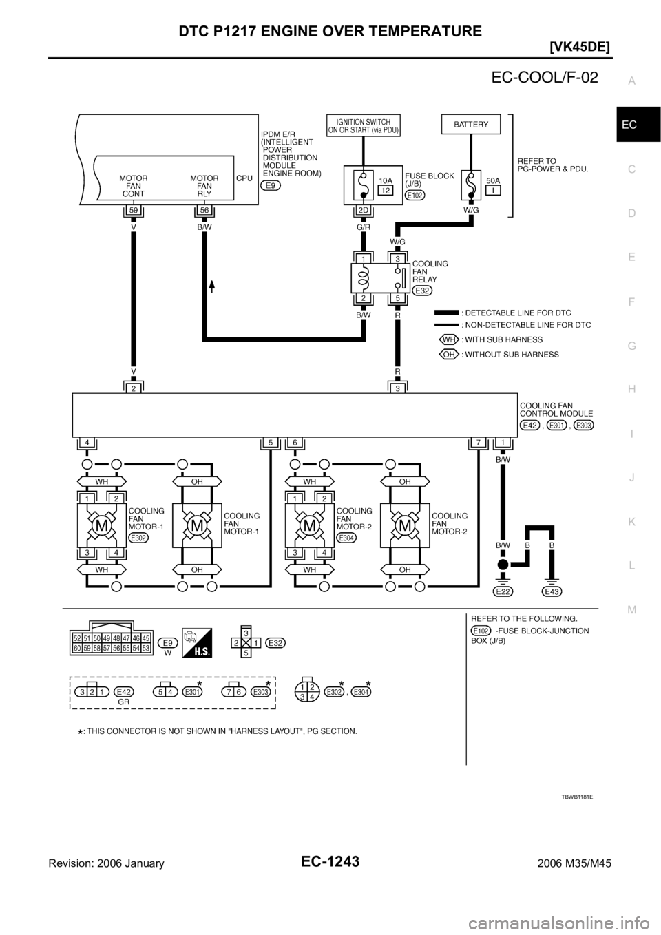 INFINITI M35 2006  Factory Service Manual DTC P1217 ENGINE OVER TEMPERATURE
EC-1243
[VK45DE]
C
D
E
F
G
H
I
J
K
L
MA
EC
Revision: 2006 January2006 M35/M45
TBWB1181E 