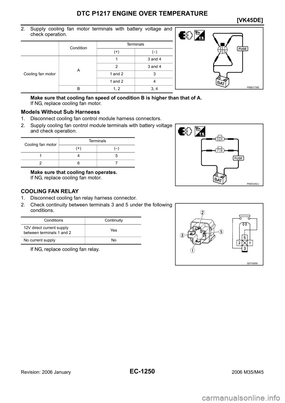 INFINITI M35 2006  Factory Service Manual EC-1250
[VK45DE]
DTC P1217 ENGINE OVER TEMPERATURE
Revision: 2006 January2006 M35/M45
2. Supply  cooling  fan  motor  terminals  with  battery  voltage  and
check operation.
Make sure that cooling fan