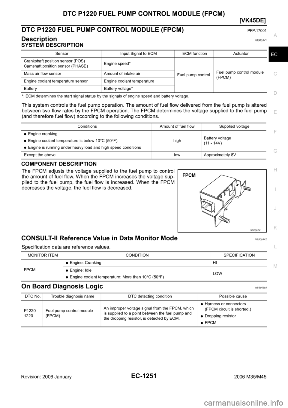 INFINITI M35 2006  Factory Service Manual DTC P1220 FUEL PUMP CONTROL MODULE (FPCM)
EC-1251
[VK45DE]
C
D
E
F
G
H
I
J
K
L
MA
EC
Revision: 2006 January2006 M35/M45
DTC P1220 FUEL PUMP CONTROL MODULE (FPCM)PFP:17001
DescriptionNBS005KY
SYSTEM DE