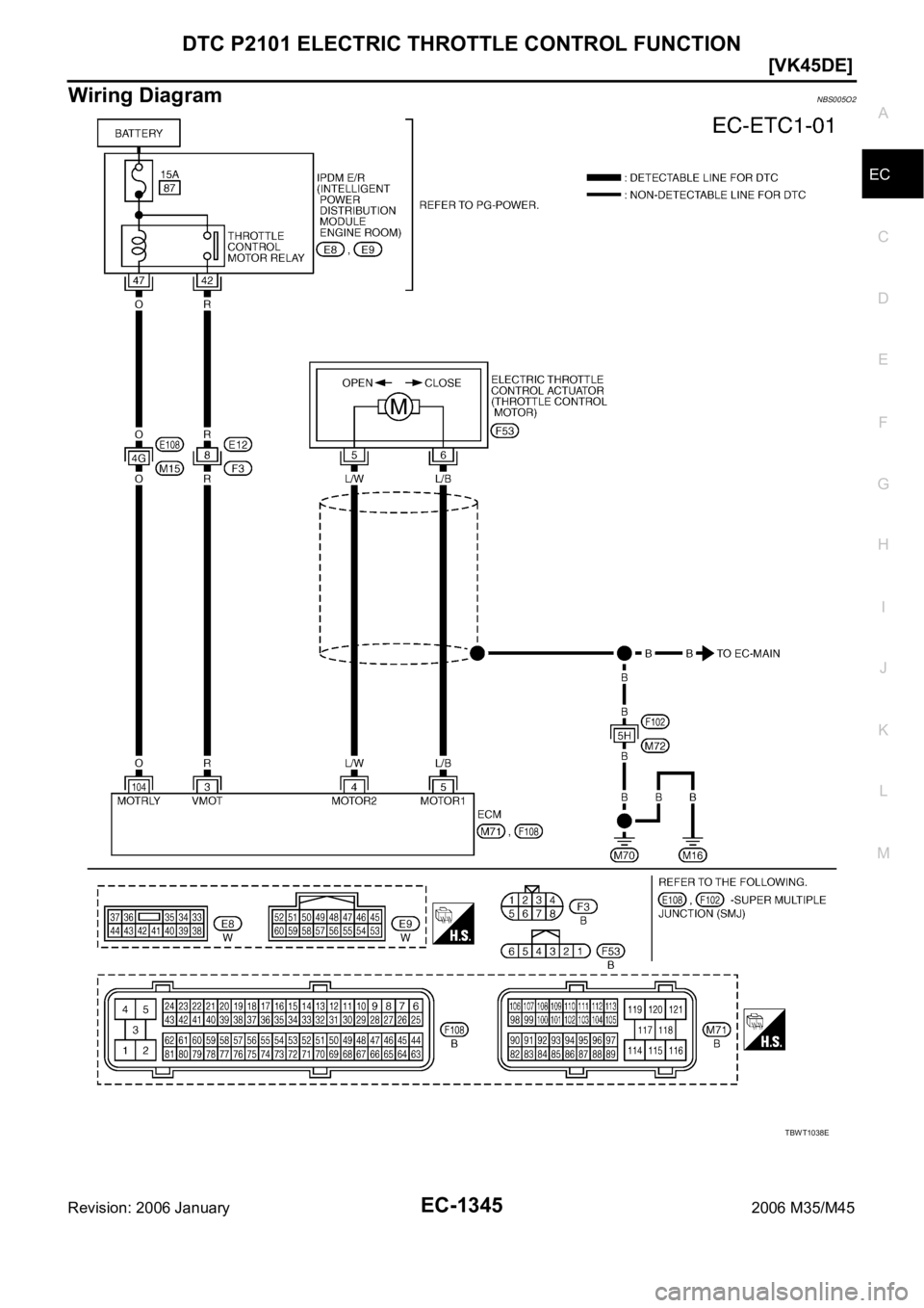 INFINITI M35 2006  Factory Service Manual DTC P2101 ELECTRIC THROTTLE CONTROL FUNCTION
EC-1345
[VK45DE]
C
D
E
F
G
H
I
J
K
L
MA
EC
Revision: 2006 January2006 M35/M45
Wiring DiagramNBS005O2
TBWT1038E 