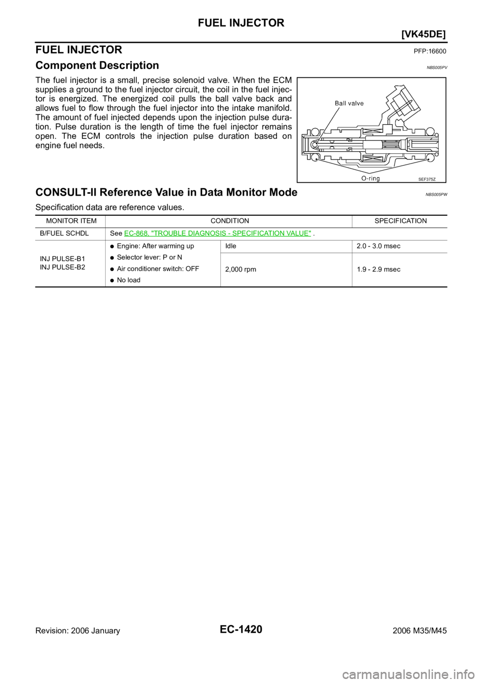 INFINITI M35 2006  Factory Service Manual EC-1420
[VK45DE]
FUEL INJECTOR
Revision: 2006 January2006 M35/M45
FUEL INJECTORPFP:16600
Component DescriptionNBS005PV
The  fuel  injector  is  a  small,  precise  solenoid  valve.  When  the ECM
supp