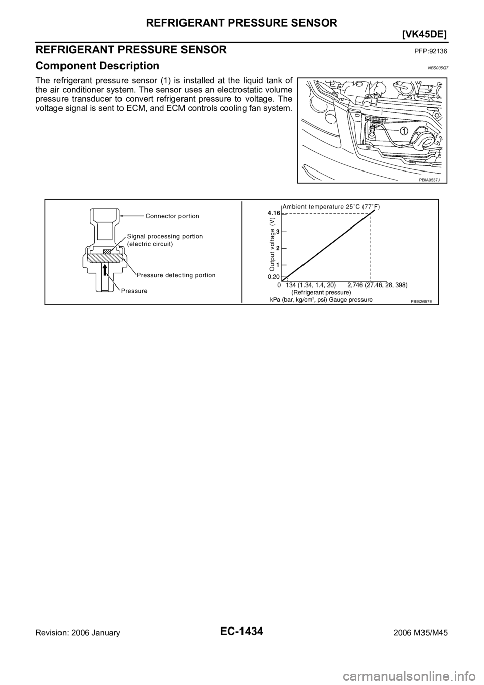 INFINITI M35 2006  Factory Service Manual EC-1434
[VK45DE]
REFRIGERANT PRESSURE SENSOR
Revision: 2006 January2006 M35/M45
REFRIGERANT PRESSURE SENSORPFP:92136
Component DescriptionNBS005Q7
The  refrigerant  pressure  sensor  (1)  is  installe