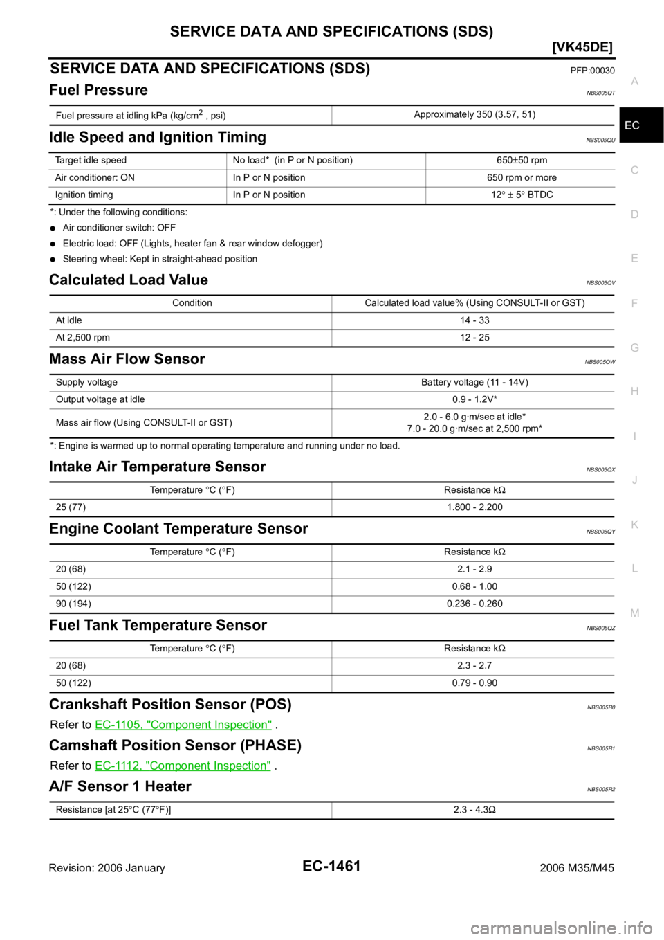 INFINITI M35 2006  Factory Service Manual SERVICE DATA AND SPECIFICATIONS (SDS)
EC-1461
[VK45DE]
C
D
E
F
G
H
I
J
K
L
MA
EC
Revision: 2006 January2006 M35/M45
SERVICE DATA AND SPECIFICATIONS (SDS)PFP:00030
Fuel PressureNBS005QT
Idle Speed and 