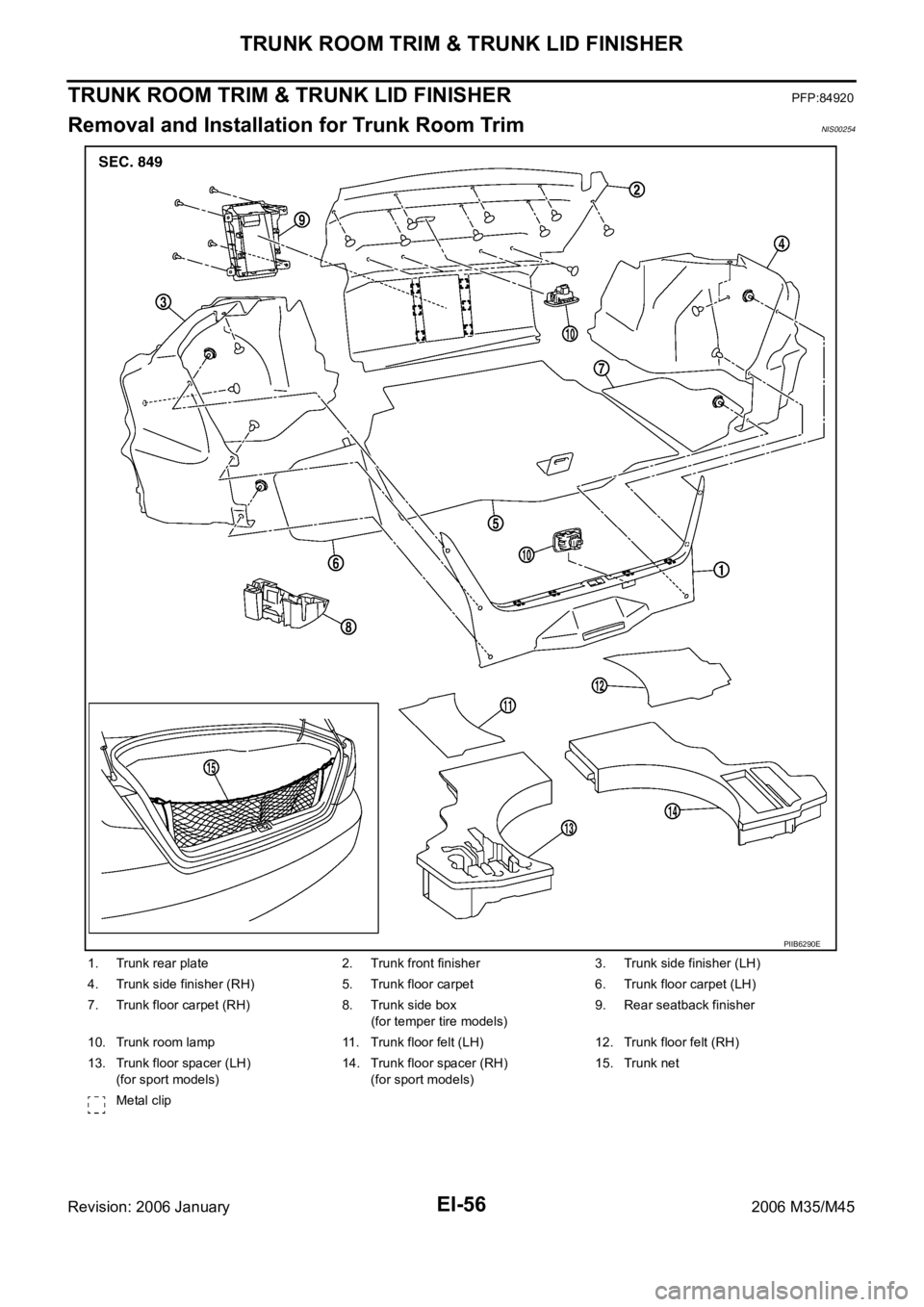 INFINITI M35 2006  Factory Service Manual EI-56
TRUNK ROOM TRIM & TRUNK LID FINISHER
Revision: 2006 January2006 M35/M45
TRUNK ROOM TRIM & TRUNK LID FINISHERPFP:84920
Removal and Installation for Trunk Room TrimNIS00254
1. Trunk rear plate 2. 