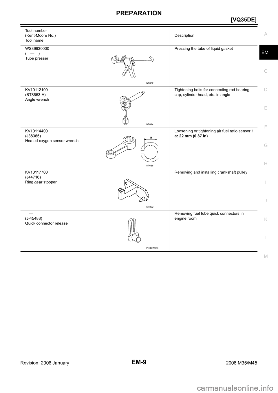 INFINITI M35 2006  Factory Service Manual PREPARATION
EM-9
[VQ35DE]
C
D
E
F
G
H
I
J
K
L
MA
EM
Revision: 2006 January2006 M35/M45WS39930000
(—)
Tube presserPressing the tube of liquid gasket
KV10112100
(BT8653-A)
Angle wrenchTightening bolts