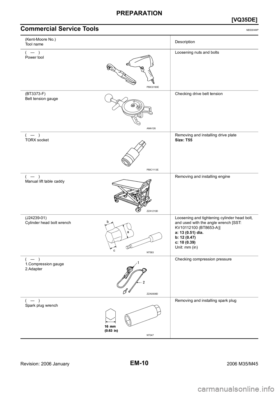 INFINITI M35 2006  Factory Service Manual EM-10
[VQ35DE]
PREPARATION
Revision: 2006 January2006 M35/M45
Commercial Service ToolsNBS004MP
(Kent-Moore No.)
Tool nameDescription
(—)
Power toolLoosening nuts and bolts
(BT3373-F)
Belt tension ga