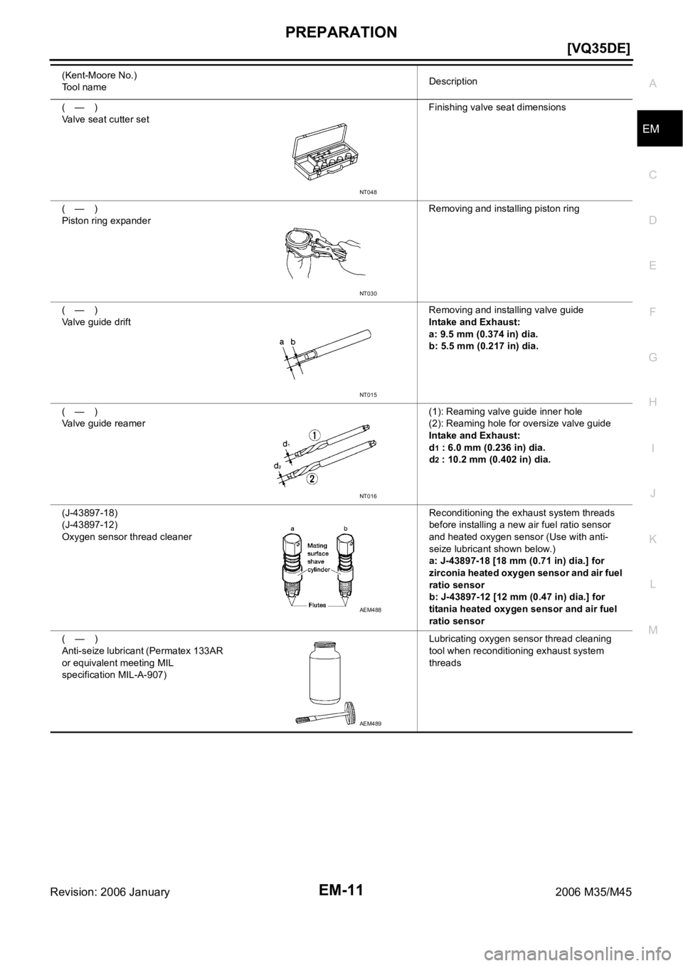 INFINITI M35 2006  Factory Service Manual PREPARATION
EM-11
[VQ35DE]
C
D
E
F
G
H
I
J
K
L
MA
EM
Revision: 2006 January2006 M35/M45
(—)
Valve seat cutter setFinishing valve seat dimensions
(—)
Piston ring expanderRemoving and installing pis