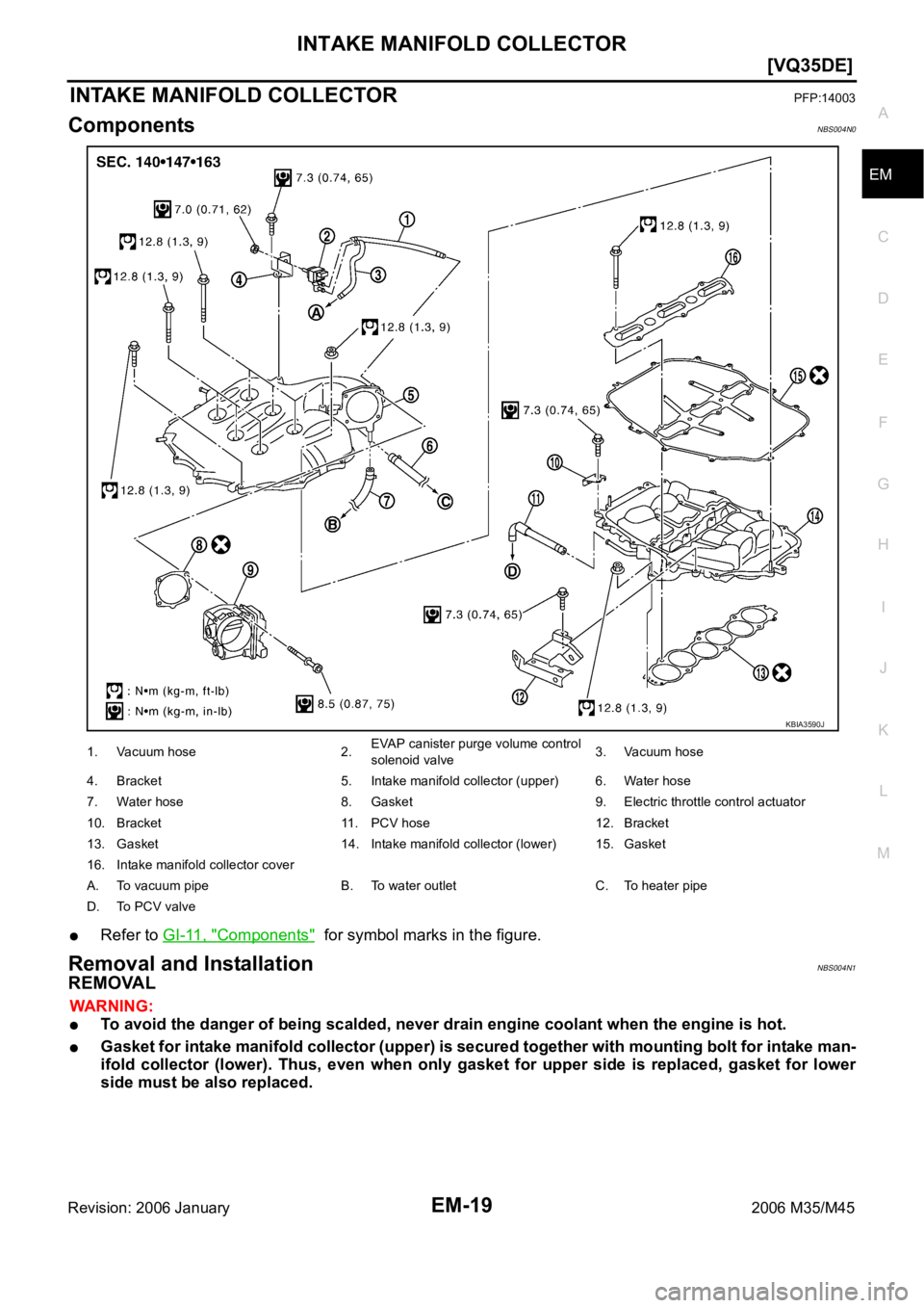 INFINITI M35 2006  Factory Service Manual INTAKE MANIFOLD COLLECTOR
EM-19
[VQ35DE]
C
D
E
F
G
H
I
J
K
L
MA
EM
Revision: 2006 January2006 M35/M45
INTAKE MANIFOLD COLLECTORPFP:14003
ComponentsNBS004N0
Refer to GI-11, "Components"  for sy