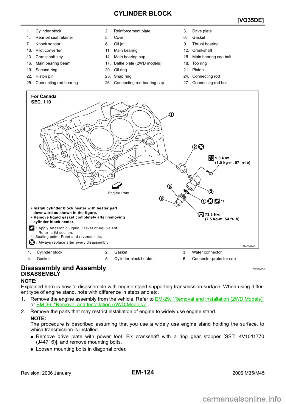INFINITI M35 2006  Factory Service Manual EM-124
[VQ35DE]
CYLINDER BLOCK
Revision: 2006 January2006 M35/M45
Disassembly and AssemblyNBS004O1
DISASSEMBLY
NOTE:
Explained here is how  to disassemble with engine stand  supporting transmission su