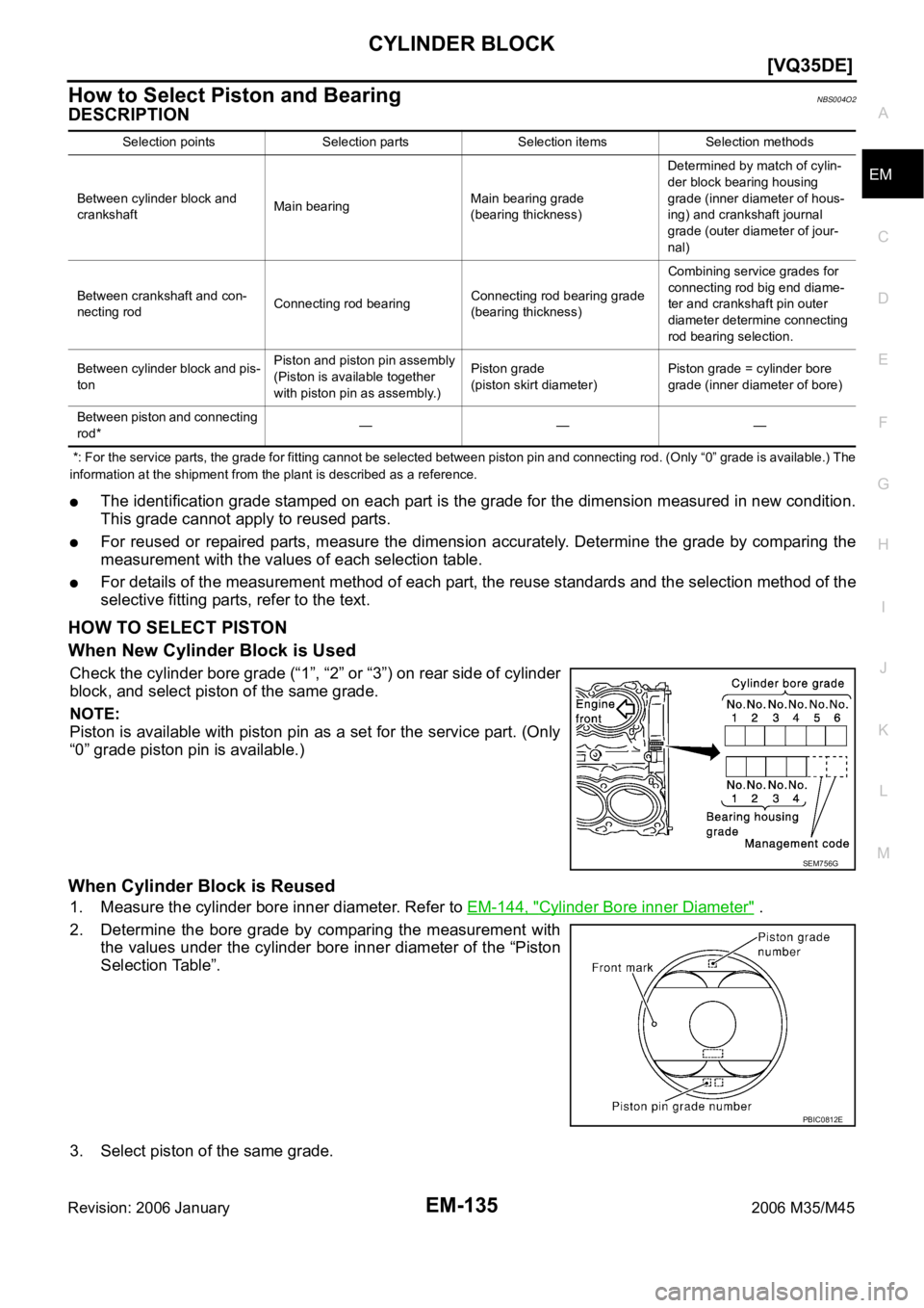 INFINITI M35 2006  Factory Service Manual CYLINDER BLOCK
EM-135
[VQ35DE]
C
D
E
F
G
H
I
J
K
L
MA
EM
Revision: 2006 January2006 M35/M45
How to Select Piston and Bearing NBS004O2
DESCRIPTION
 *: For the service parts, the grade for fitting canno