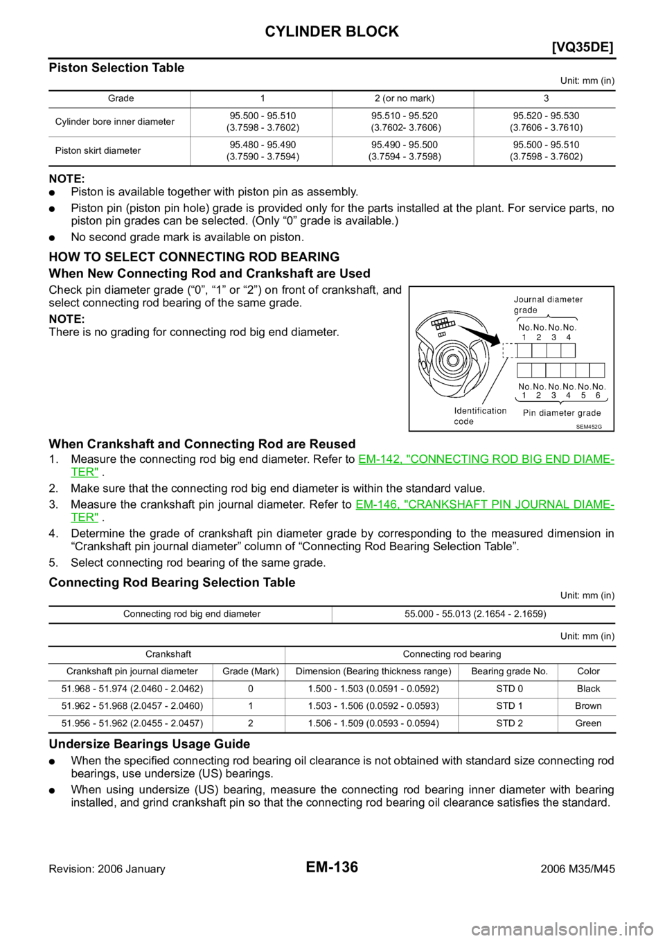 INFINITI M35 2006  Factory Service Manual EM-136
[VQ35DE]
CYLINDER BLOCK
Revision: 2006 January2006 M35/M45
Piston Selection Table
Unit: mm (in)
NOTE:
Piston is available together with piston pin as assembly.
Piston pin (piston pin hole) grad