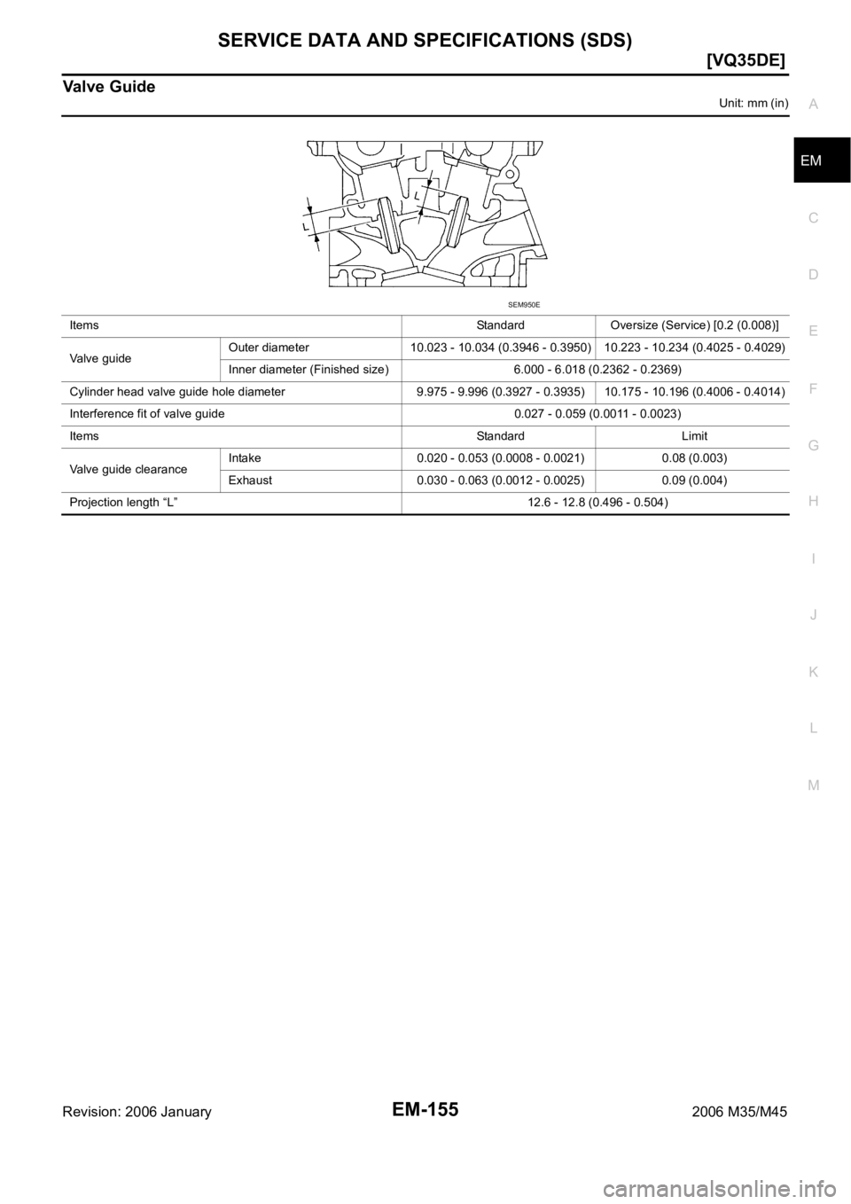 INFINITI M35 2006  Factory Service Manual SERVICE DATA AND SPECIFICATIONS (SDS)
EM-155
[VQ35DE]
C
D
E
F
G
H
I
J
K
L
MA
EM
Revision: 2006 January2006 M35/M45
Valve Guide
Unit: mm (in)
Items Standard Oversize (Service) [0.2 (0.008)]
Va l v e   