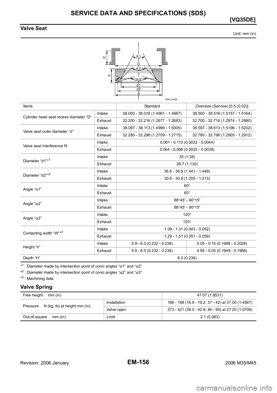 INFINITI M35 2006  Factory Service Manual EM-156
[VQ35DE]
SERVICE DATA AND SPECIFICATIONS (SDS)
Revision: 2006 January2006 M35/M45
Valve Seat
Unit: mm (in)
*
1 : Diameter made by intersection point of conic angles “1” and “2” 
*2 : Di