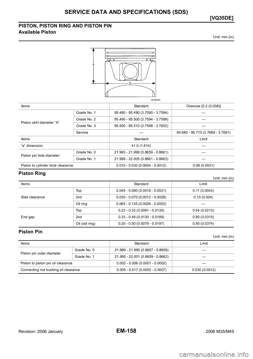 INFINITI M35 2006  Factory Service Manual EM-158
[VQ35DE]
SERVICE DATA AND SPECIFICATIONS (SDS)
Revision: 2006 January2006 M35/M45
PISTON, PISTON RING AND PISTON PIN
Available Piston
Unit: mm (in)
Piston Ring
Unit: mm (in)
Piston Pin
Unit: mm