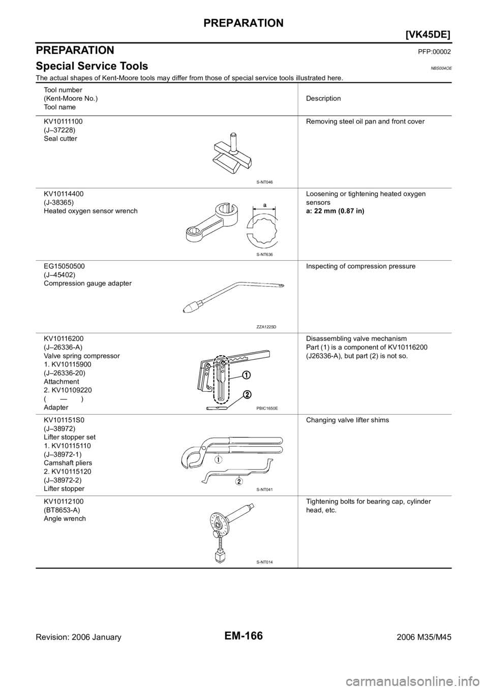 INFINITI M35 2006  Factory Service Manual EM-166
[VK45DE]
PREPARATION
Revision: 2006 January2006 M35/M45
PREPARATIONPFP:00002
Special Service ToolsNBS004OE
The actual shapes of Kent-Moore tools may differ from those of special service tools i