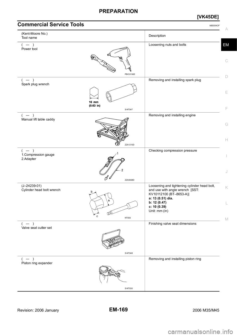 INFINITI M35 2006  Factory Service Manual PREPARATION
EM-169
[VK45DE]
C
D
E
F
G
H
I
J
K
L
MA
EM
Revision: 2006 January2006 M35/M45
Commercial Service ToolsNBS004OF
(Kent-Moore No.)
To o l   n a m eDescription
(—)
Power toolLoosening nuts an