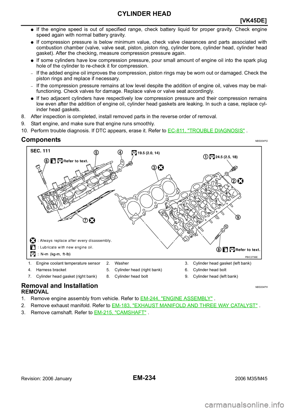 INFINITI M35 2006  Factory Service Manual EM-234
[VK45DE]
CYLINDER HEAD
Revision: 2006 January2006 M35/M45
If  the  engine  speed  is  out  of  specified  range,  check  battery  liquid for proper gravity. Check engine
speed again with normal