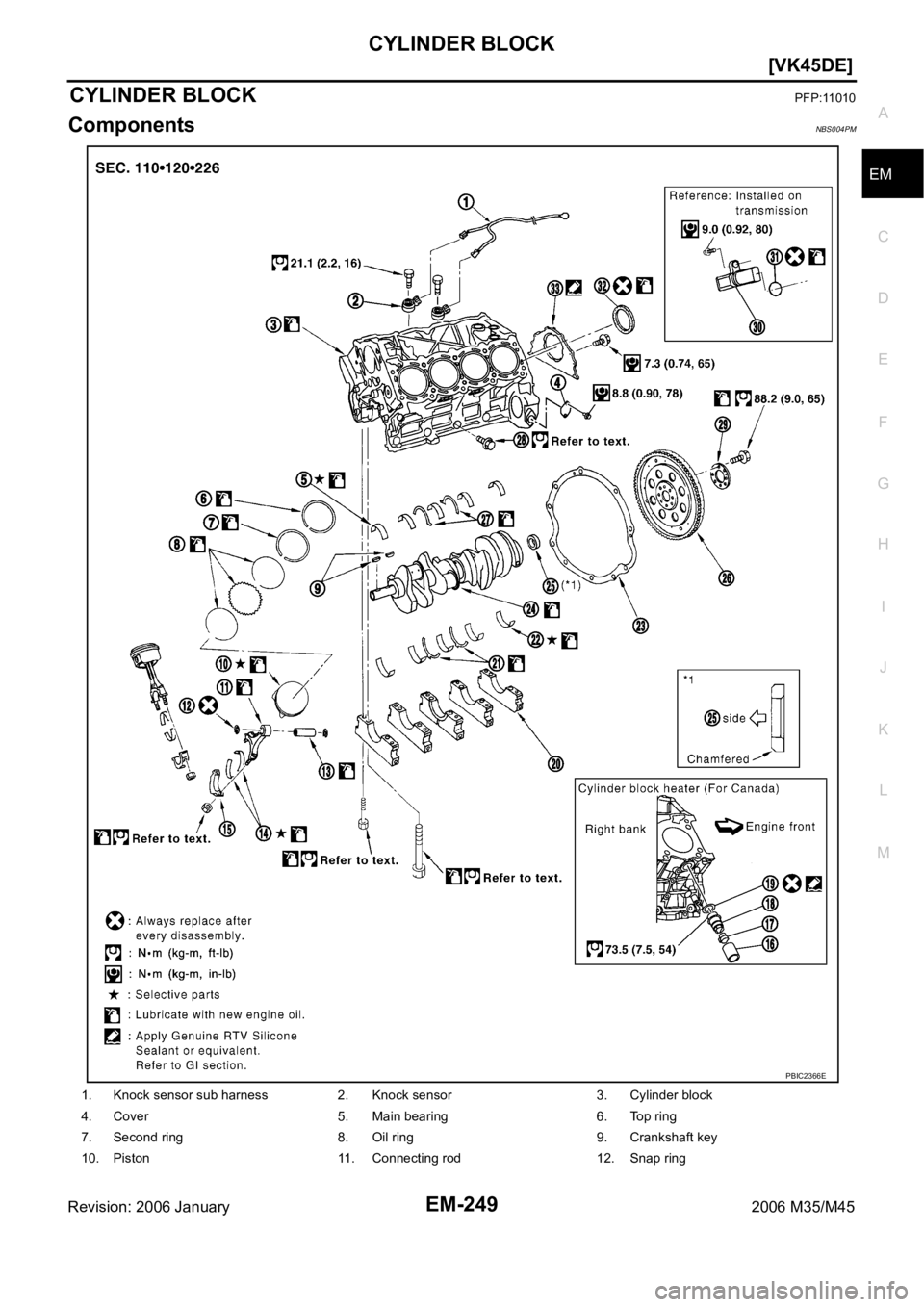 INFINITI M35 2006  Factory Service Manual CYLINDER BLOCK
EM-249
[VK45DE]
C
D
E
F
G
H
I
J
K
L
MA
EM
Revision: 2006 January2006 M35/M45
CYLINDER BLOCKPFP:11010
ComponentsNBS004PM
1. Knock sensor sub harness 2. Knock sensor  3. Cylinder block
4.