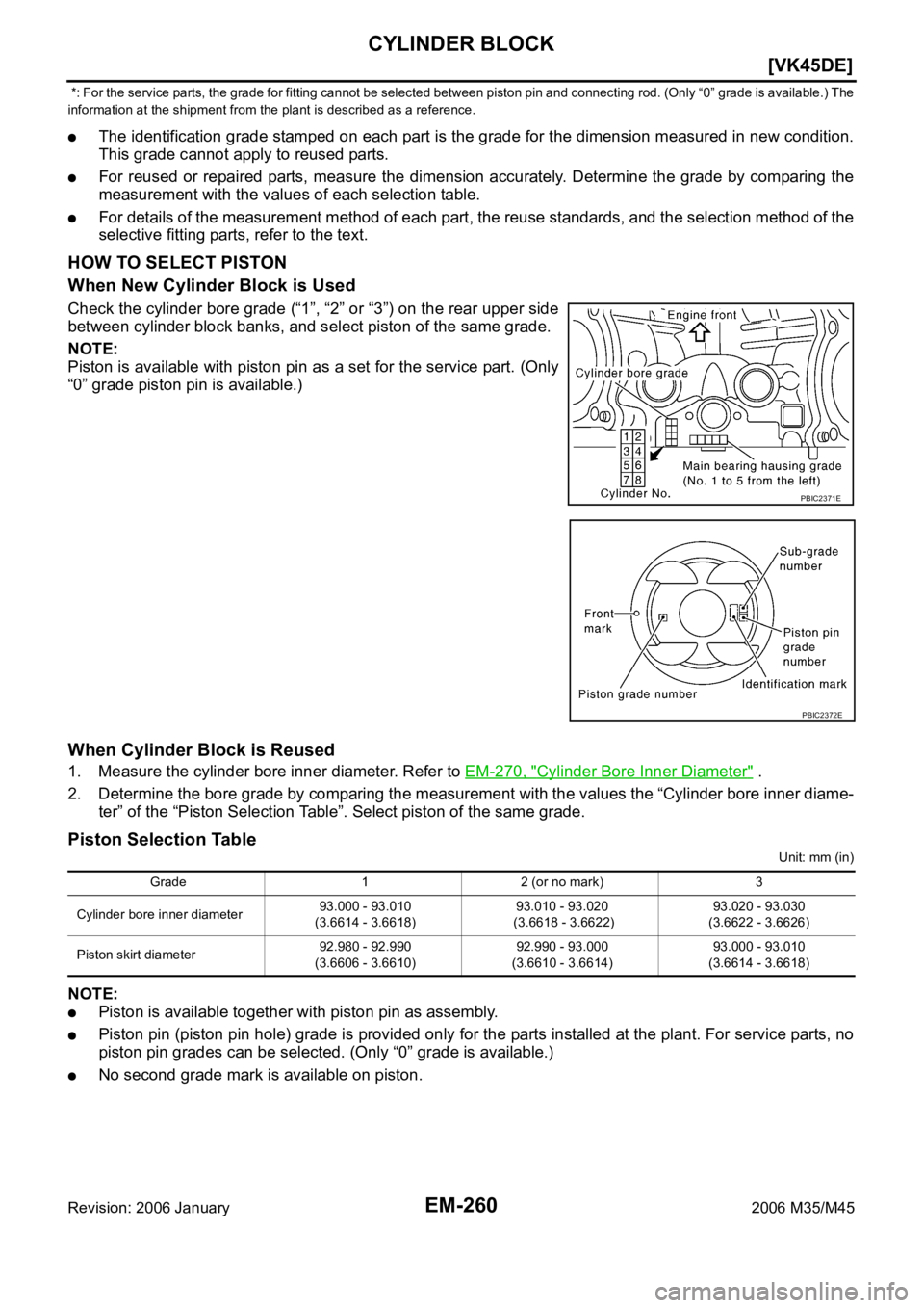 INFINITI M35 2006  Factory Service Manual EM-260
[VK45DE]
CYLINDER BLOCK
Revision: 2006 January2006 M35/M45
 *: For the service parts, the grade for fitting cannot be selected between piston pin and connecting rod. (Only “0” grade is avai
