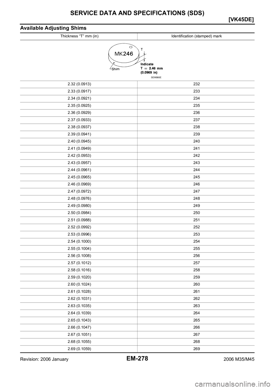 INFINITI M35 2006  Factory Service Manual EM-278
[VK45DE]
SERVICE DATA AND SPECIFICATIONS (SDS)
Revision: 2006 January2006 M35/M45
Available Adjusting Shims
Thickness “T” mm (in) Identification (stamped) mark
2.32 (0.0913) 232
2.33 (0.091