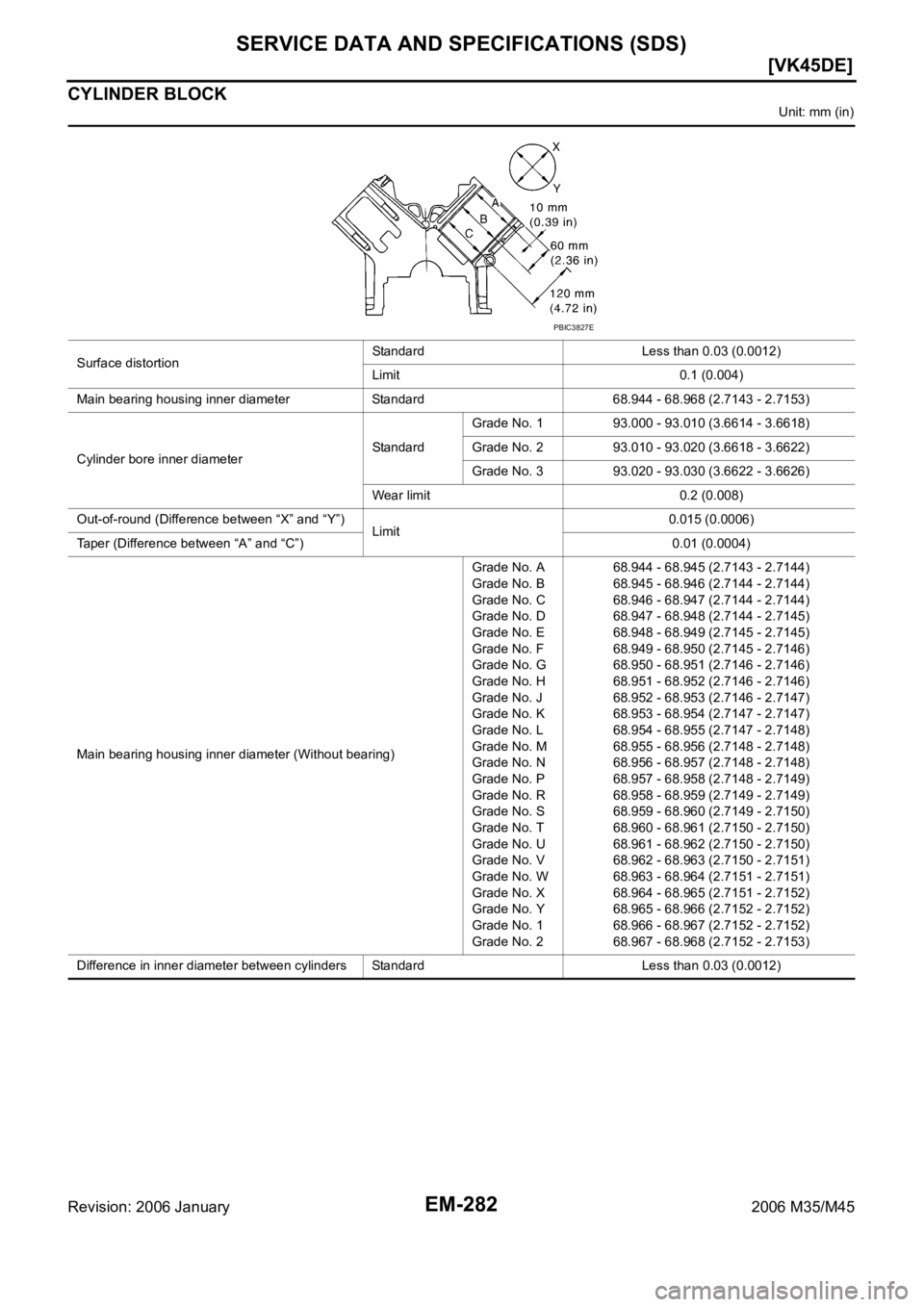 INFINITI M35 2006  Factory Service Manual EM-282
[VK45DE]
SERVICE DATA AND SPECIFICATIONS (SDS)
Revision: 2006 January2006 M35/M45
CYLINDER BLOCK
Unit: mm (in)
Surface distortionStandard Less than 0.03 (0.0012)
Limit 0.1 (0.004)
Main bearing 