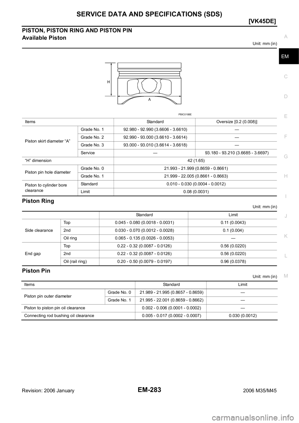 INFINITI M35 2006  Factory Service Manual SERVICE DATA AND SPECIFICATIONS (SDS)
EM-283
[VK45DE]
C
D
E
F
G
H
I
J
K
L
MA
EM
Revision: 2006 January2006 M35/M45
PISTON, PISTON RING AND PISTON PIN
Ava ilable Piston
Unit: mm (in)
Piston Ring
Unit: 
