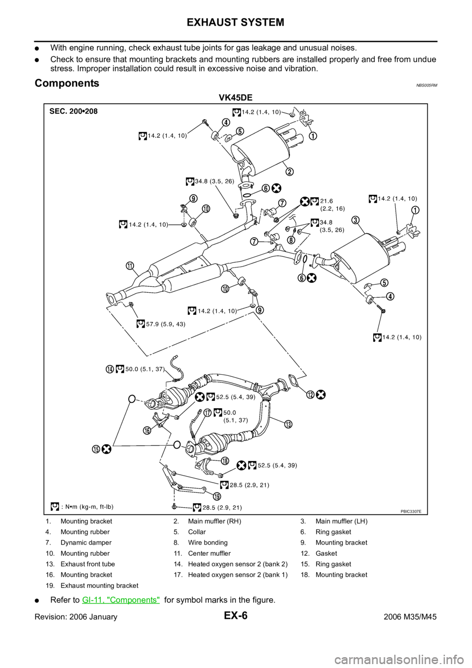 INFINITI M35 2006  Factory Service Manual EX-6
EXHAUST SYSTEM
Revision: 2006 January2006 M35/M45
With engine running, check exhaust tube joints for gas leakage and unusual noises.
Check to ensure that mounting brackets and mounting rubbers ar