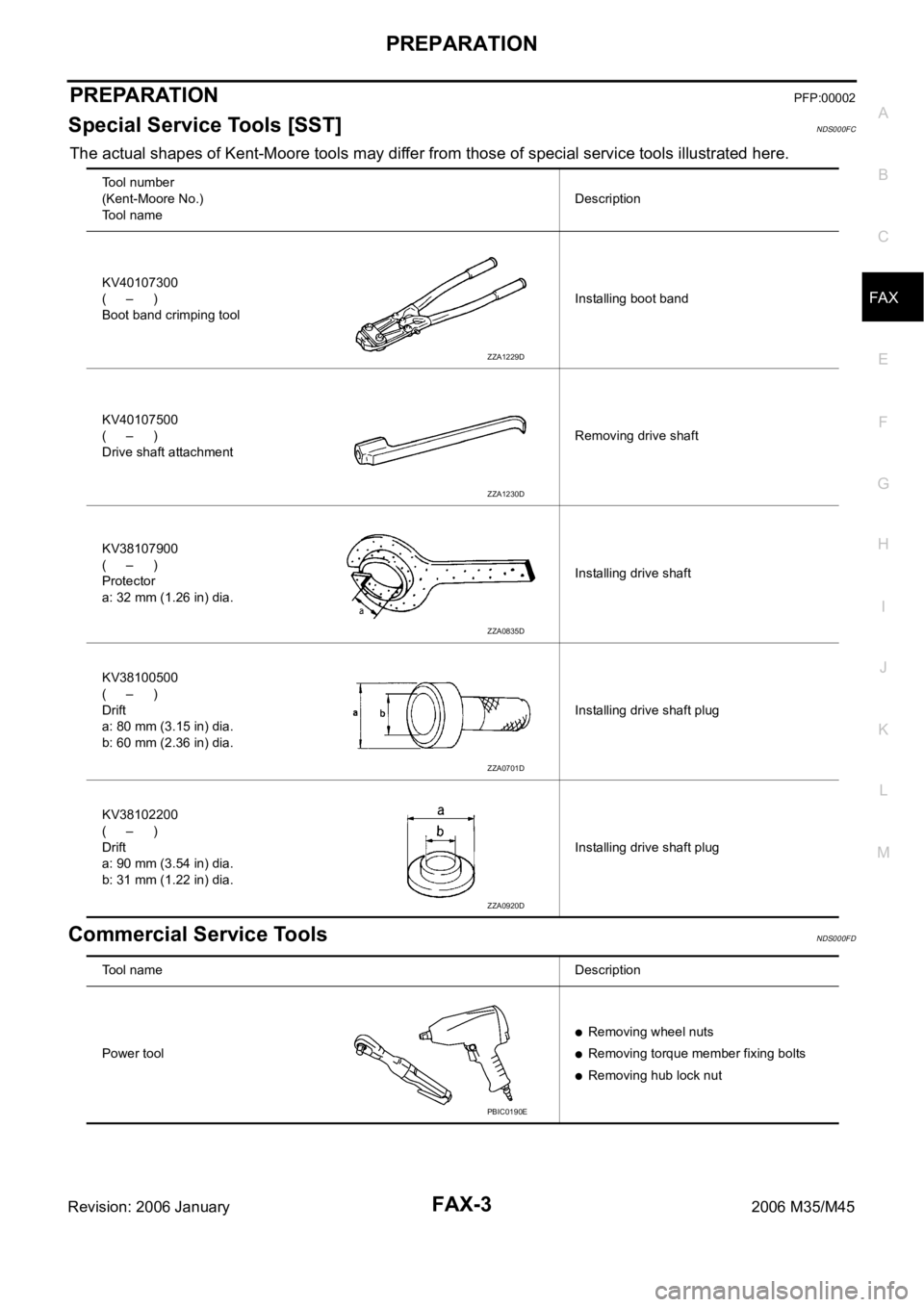 INFINITI M35 2006  Factory Service Manual PREPARATION
FAX-3
C
E
F
G
H
I
J
K
L
MA
B
FA X
Revision: 2006 January2006 M35/M45
PREPARATIONPFP:00002
Special Service Tools [SST]NDS000FC
The actual shapes of Kent-Moore tools may differ from those of