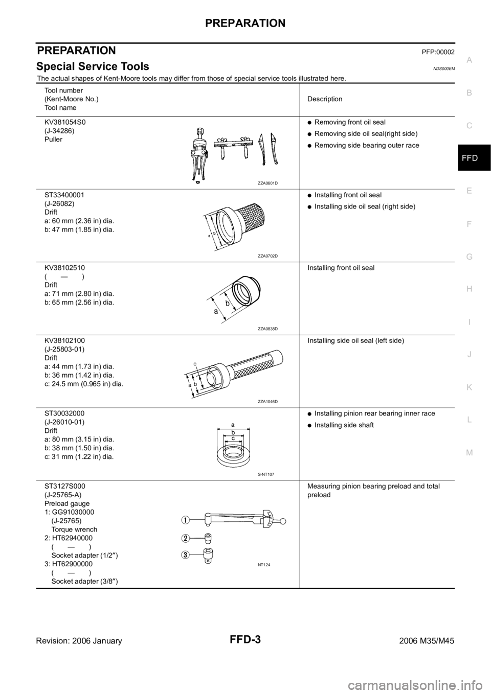 INFINITI M35 2006 Factory Service Manual PREPARATION
FFD-3
C
E
F
G
H
I
J
K
L
MA
B
FFD
Revision: 2006 January2006 M35/M45
PREPARATIONPFP:00002
Special Service ToolsNDS000EM
The actual shapes of Kent-Moore tools may differ from those of specia INFINITI M35 2006 Factory Service Manual PREPARATION
FFD-3
C
E
F
G
H
I
J
K
L
MA
B
FFD
Revision: 2006 January2006 M35/M45
PREPARATIONPFP:00002
Special Service ToolsNDS000EM
The actual shapes of Kent-Moore tools may differ from those of specia