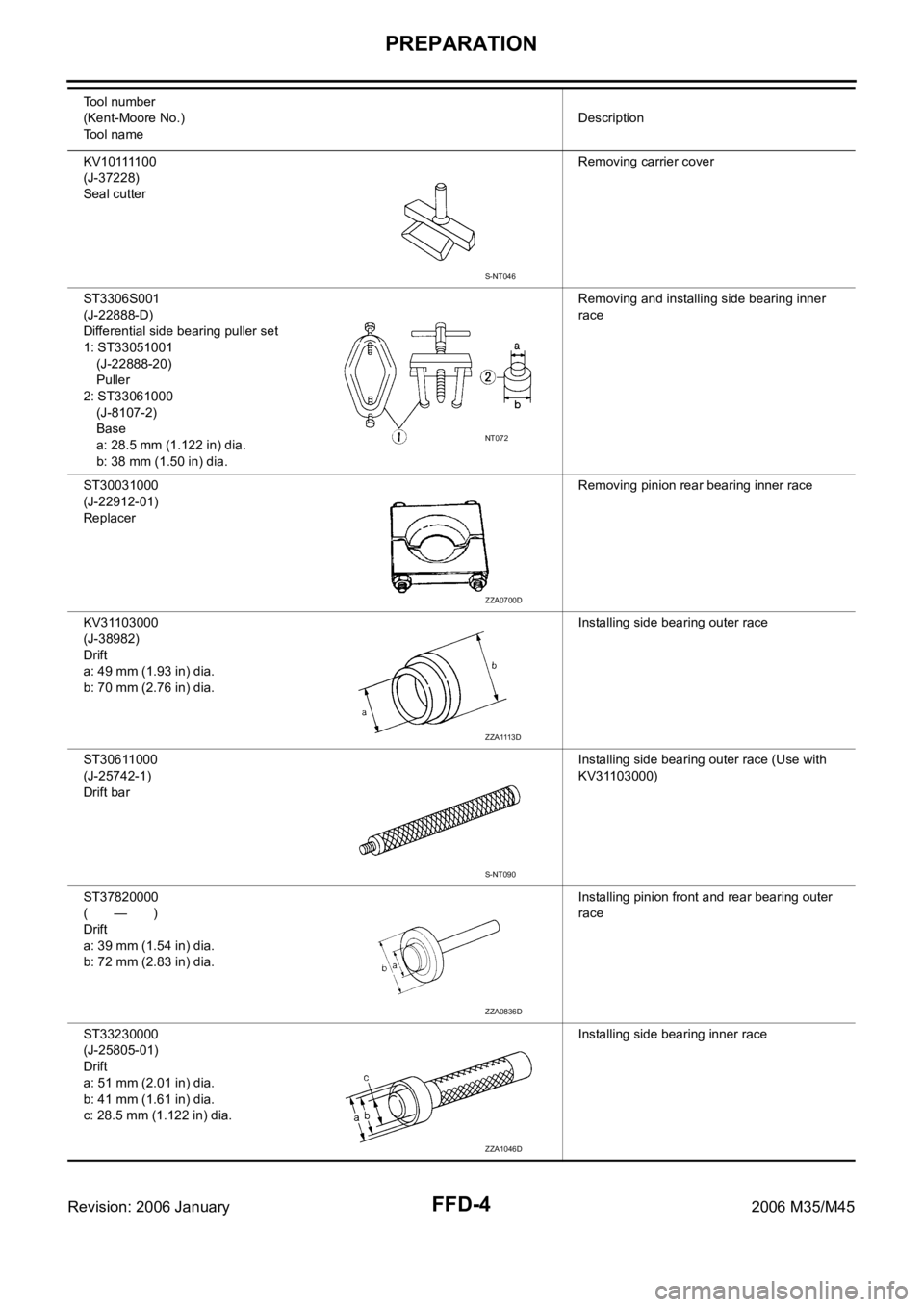 INFINITI M35 2006  Factory Service Manual FFD-4
PREPARATION
Revision: 2006 January2006 M35/M45
KV10111100
(J-37228)
Seal cutterRemoving carrier cover
ST3306S001
(J-22888-D)
Differential side bearing puller set
1: ST33051001
(J-22888-20)
Pulle