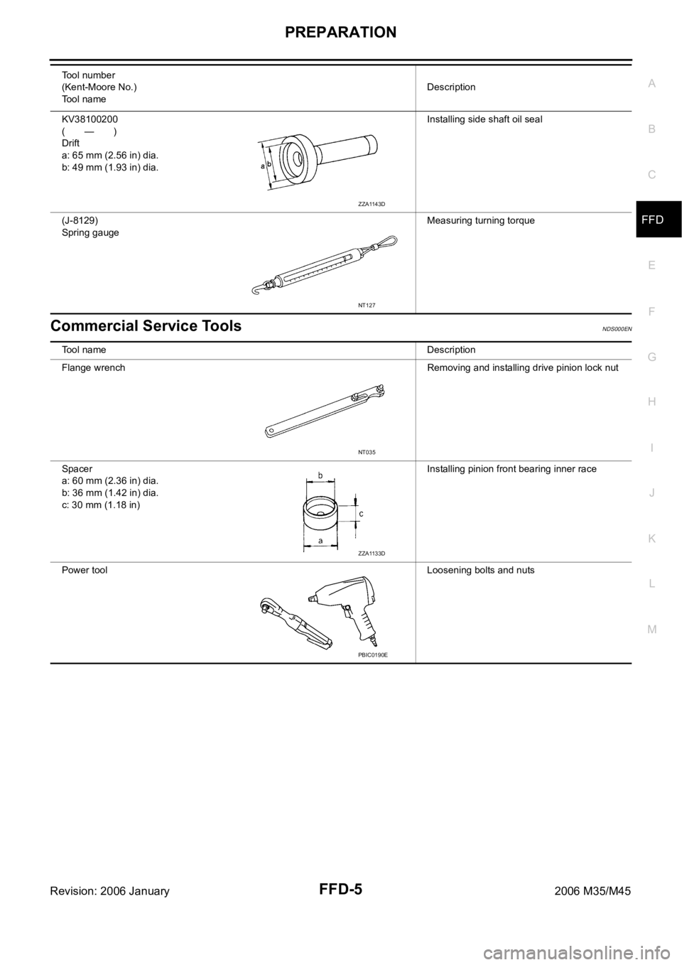 INFINITI M35 2006  Factory Service Manual PREPARATION
FFD-5
C
E
F
G
H
I
J
K
L
MA
B
FFD
Revision: 2006 January2006 M35/M45
Commercial Service ToolsNDS000EN
KV38100200
(—)
Drift
a: 65 mm (2.56 in) dia.
b: 49 mm (1.93 in) dia.Installing side s