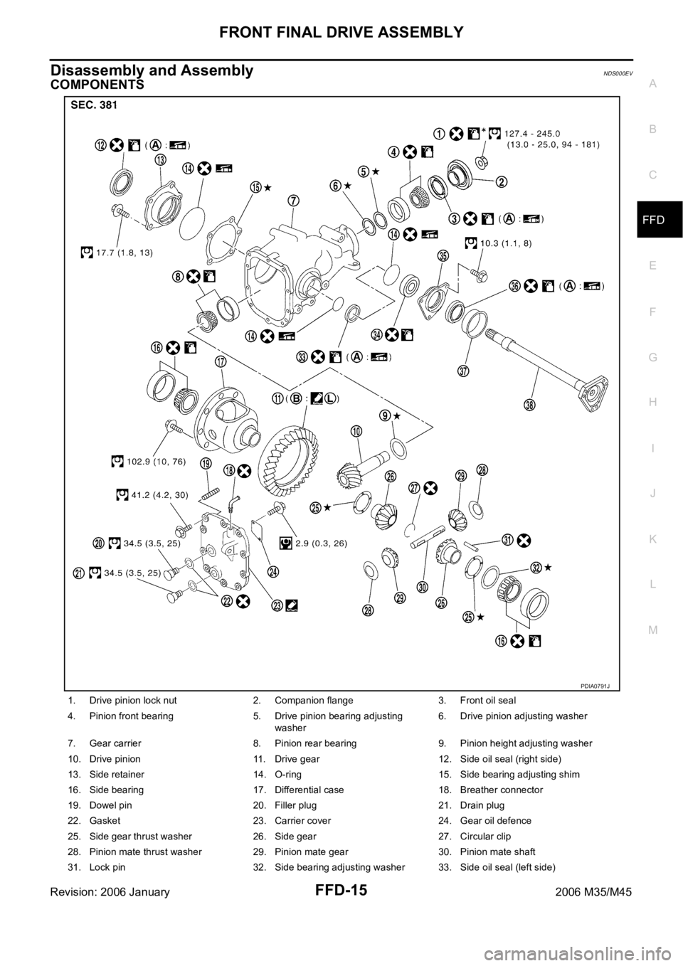 INFINITI M35 2006  Factory Service Manual FRONT FINAL DRIVE ASSEMBLY
FFD-15
C
E
F
G
H
I
J
K
L
MA
B
FFD
Revision: 2006 January2006 M35/M45
Disassembly and AssemblyNDS000EV
COMPONENTS
1. Drive pinion lock nut 2. Companion flange 3. Front oil se