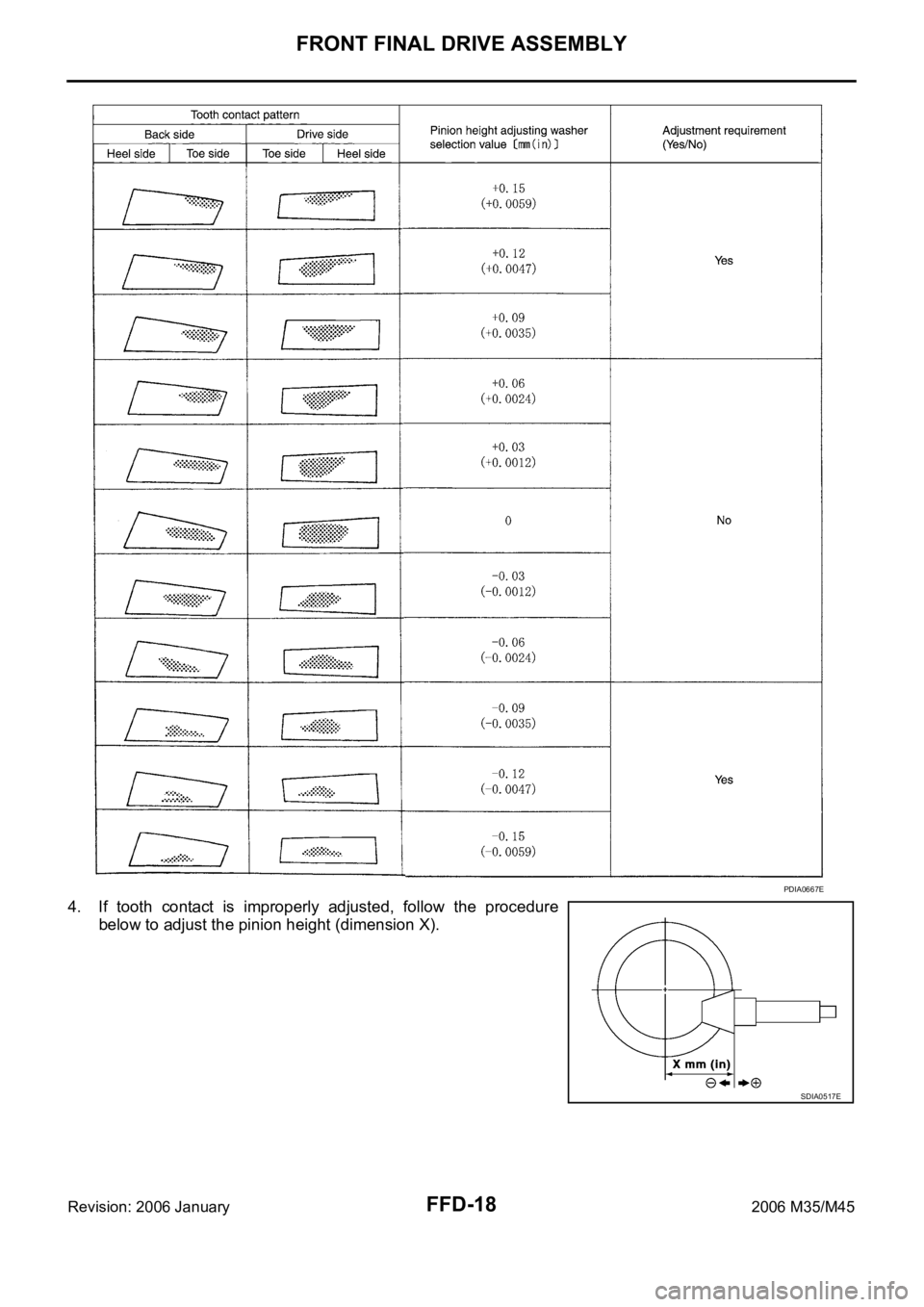 INFINITI M35 2006  Factory Service Manual FFD-18
FRONT FINAL DRIVE ASSEMBLY
Revision: 2006 January2006 M35/M45
4. If  tooth  contact  is  improperly  adjusted,  follow  the  procedure
below to adjust the pinion height (dimension X).
PDIA0667E
