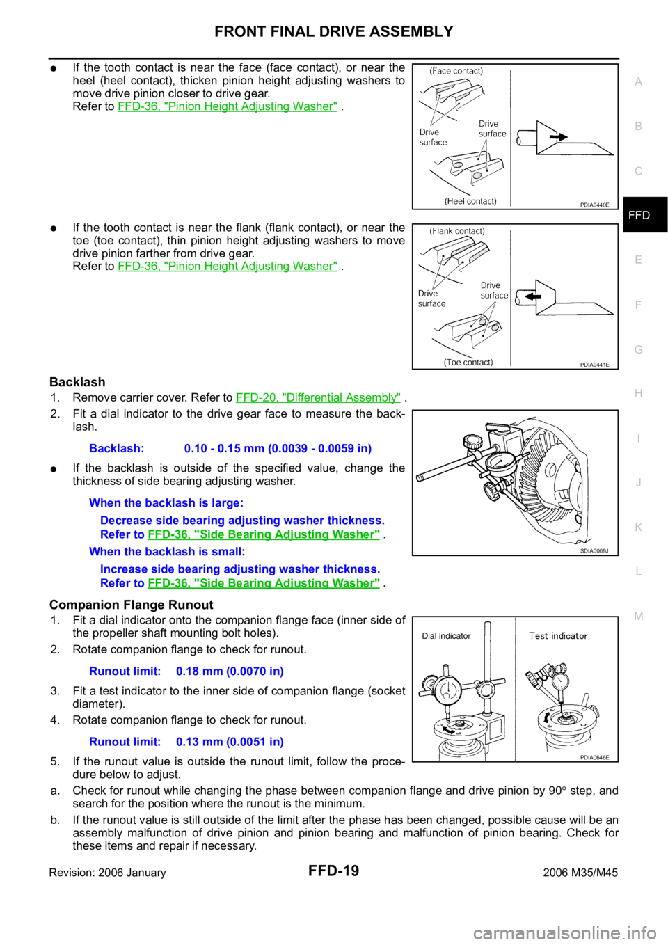 INFINITI M35 2006 Factory Service Manual FRONT FINAL DRIVE ASSEMBLY
FFD-19
C
E
F
G
H
I
J
K
L
MA
B
FFD
Revision: 2006 January2006 M35/M45
If the tooth contact is near the face (face contact), or near the
heel (heel contact), th INFINITI M35 2006 Factory Service Manual FRONT FINAL DRIVE ASSEMBLY
FFD-19
C
E
F
G
H
I
J
K
L
MA
B
FFD
Revision: 2006 January2006 M35/M45
If the tooth contact is near the face (face contact), or near the
heel (heel contact), th