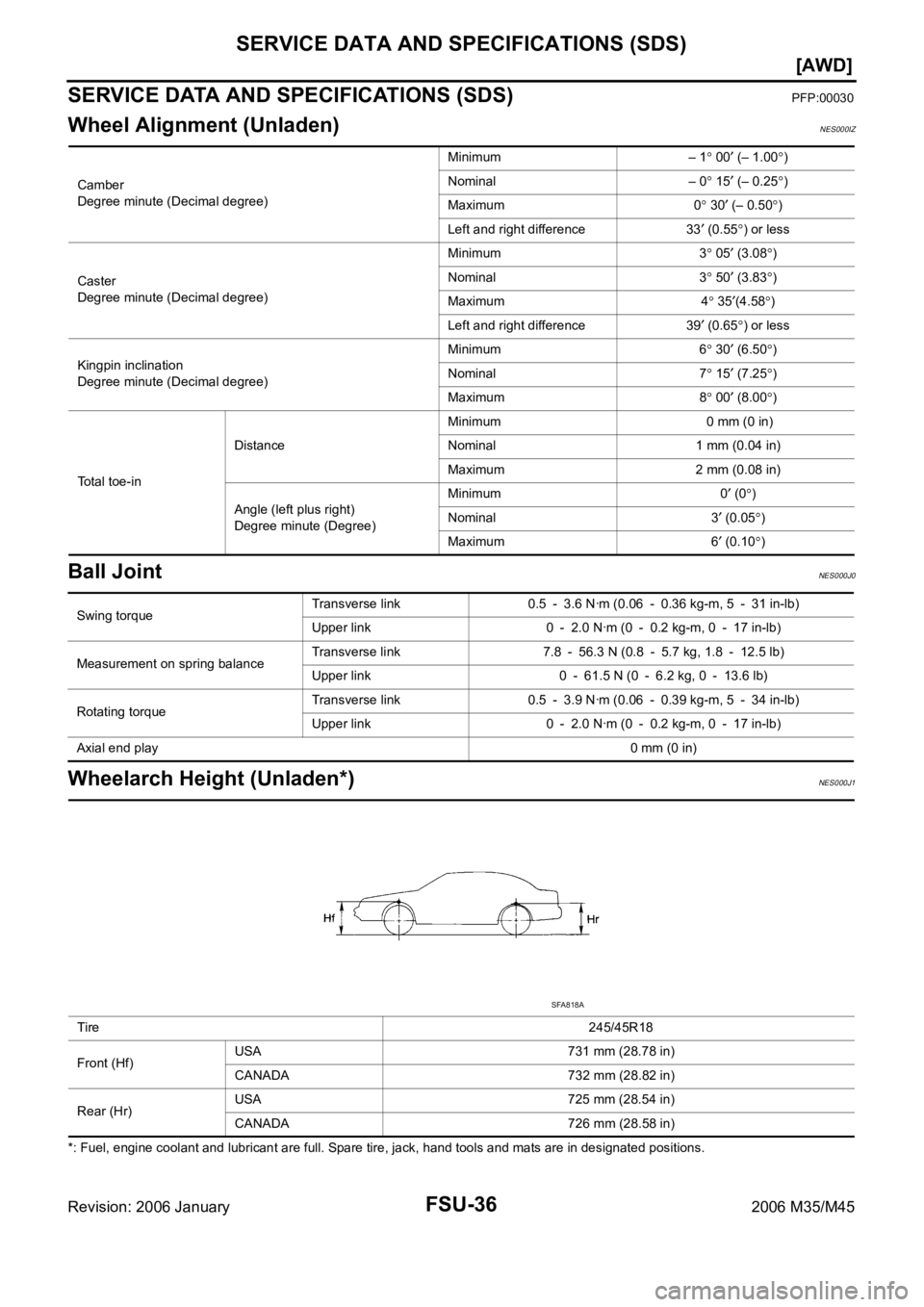 INFINITI M35 2006  Factory Service Manual FSU-36
[AWD]
SERVICE DATA AND SPECIFICATIONS (SDS)
Revision: 2006 January2006 M35/M45
SERVICE DATA AND SPECIFICATIONS (SDS)PFP:00030
Wheel Alignment (Unladen)NES000IZ
Ball JointNES000J0
Wheelarch Heig