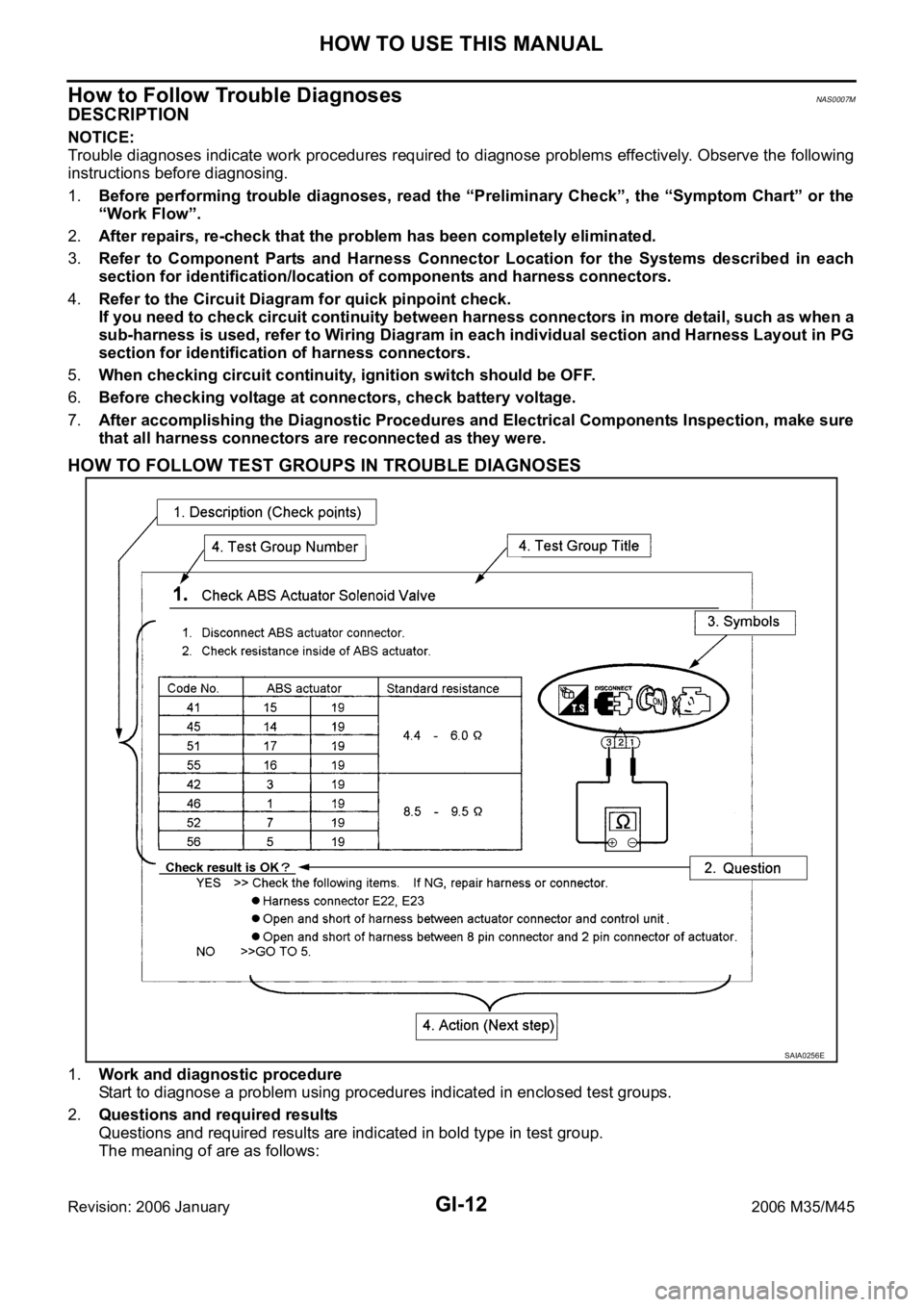 INFINITI M35 2006  Factory Service Manual GI-12
HOW TO USE THIS MANUAL
Revision: 2006 January2006 M35/M45
How to Follow Trouble DiagnosesNAS0007M
DESCRIPTION
NOTICE:
Trouble diagnoses indicate work procedures required to diagnose problems eff