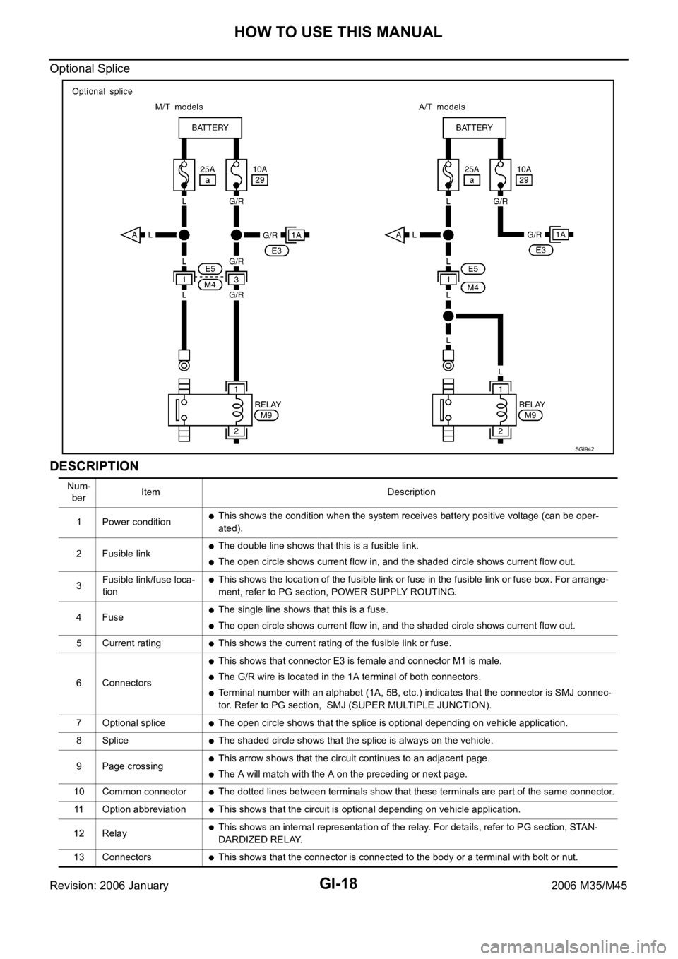 INFINITI M35 2006 Factory Service Manual GI-18
HOW TO USE THIS MANUAL
Revision: 2006 January2006 M35/M45
Optional Splice
DESCRIPTION
SGI942
Num-
berItem Description
1 Power condition
This shows the condition when the system receives battery INFINITI M35 2006 Factory Service Manual GI-18
HOW TO USE THIS MANUAL
Revision: 2006 January2006 M35/M45
Optional Splice
DESCRIPTION
SGI942
Num-
berItem Description
1 Power condition
This shows the condition when the system receives battery