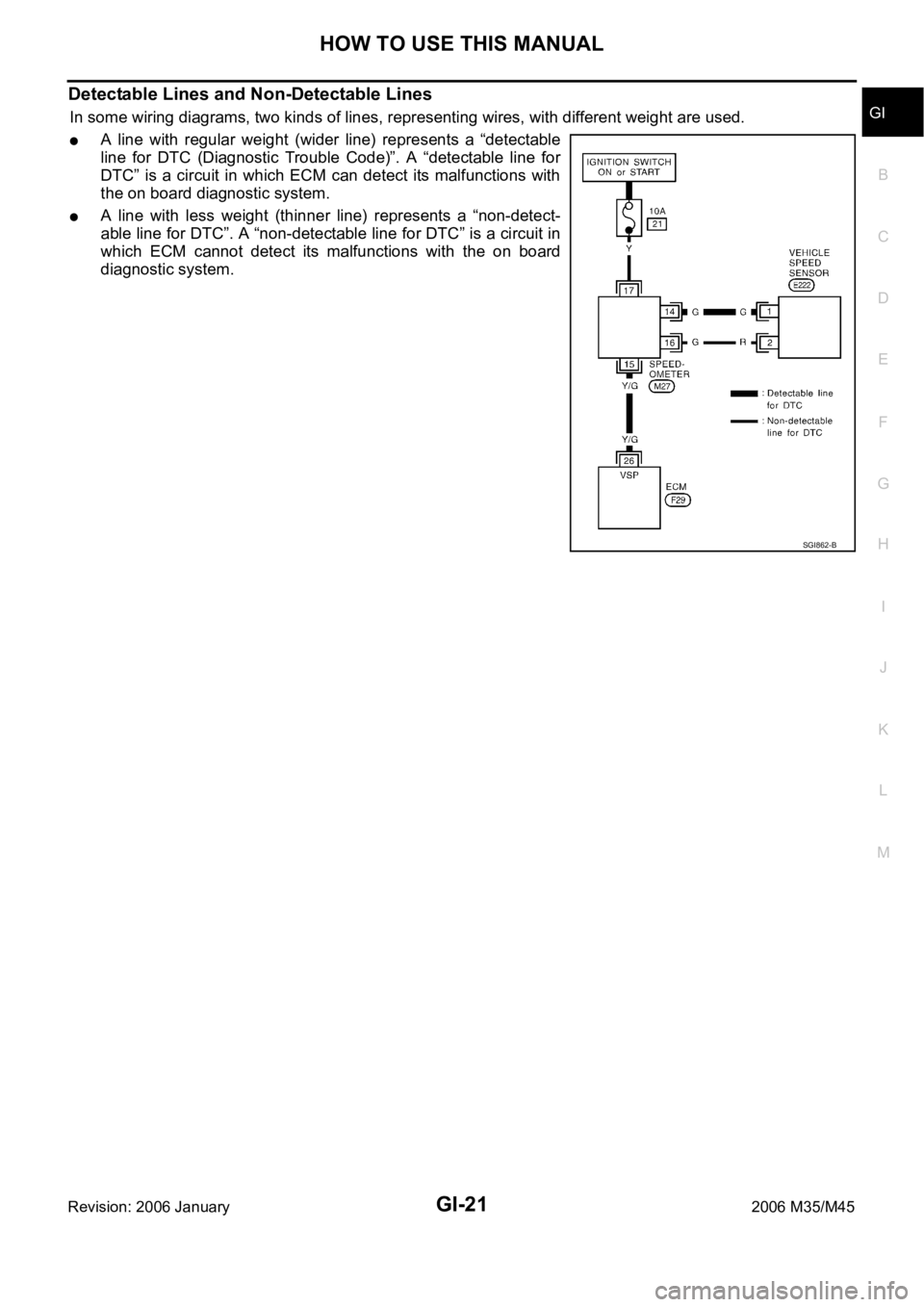 INFINITI M35 2006  Factory Service Manual HOW TO USE THIS MANUAL
GI-21
C
D
E
F
G
H
I
J
K
L
MB
GI
Revision: 2006 January2006 M35/M45
Detectable Lines and Non-Detectable Lines 
In some wiring diagrams, two kinds of lines, representing wires, wi