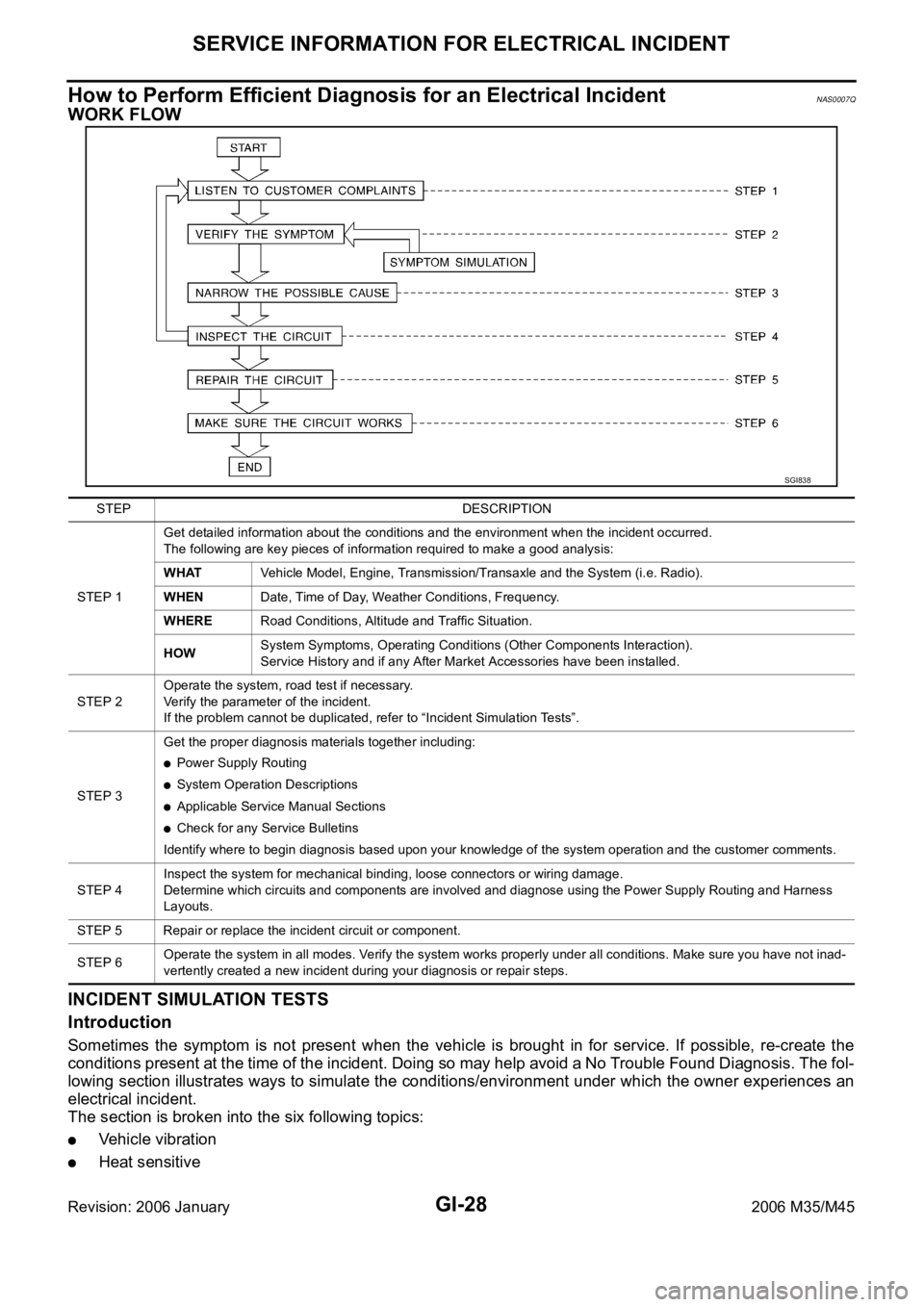 INFINITI M35 2006  Factory Service Manual GI-28
SERVICE INFORMATION FOR ELECTRICAL INCIDENT
Revision: 2006 January2006 M35/M45
How to Perform Efficient Diagnosis for an Electrical IncidentNAS0007Q
WORK FLOW
INCIDENT SIMULATION TESTS 
Introduc