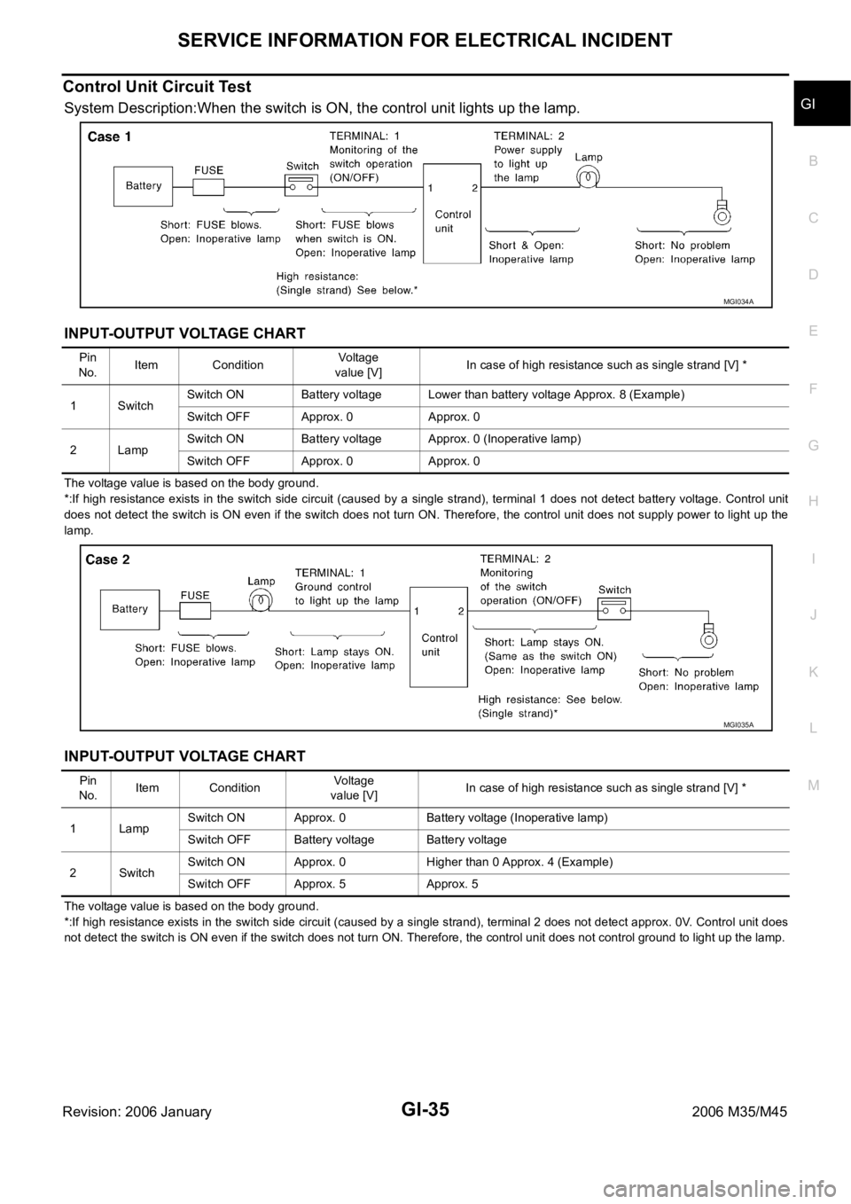 INFINITI M35 2006 Factory Service Manual SERVICE INFORMATION FOR ELECTRICAL INCIDENT
GI-35
C
D
E
F
G
H
I
J
K
L
MB
GI
Revision: 2006 January2006 M35/M45
Control Unit Circuit Test
System Description:When the switch is ON, the control unit lig INFINITI M35 2006 Factory Service Manual SERVICE INFORMATION FOR ELECTRICAL INCIDENT
GI-35
C
D
E
F
G
H
I
J
K
L
MB
GI
Revision: 2006 January2006 M35/M45
Control Unit Circuit Test
System Description:When the switch is ON, the control unit lig
