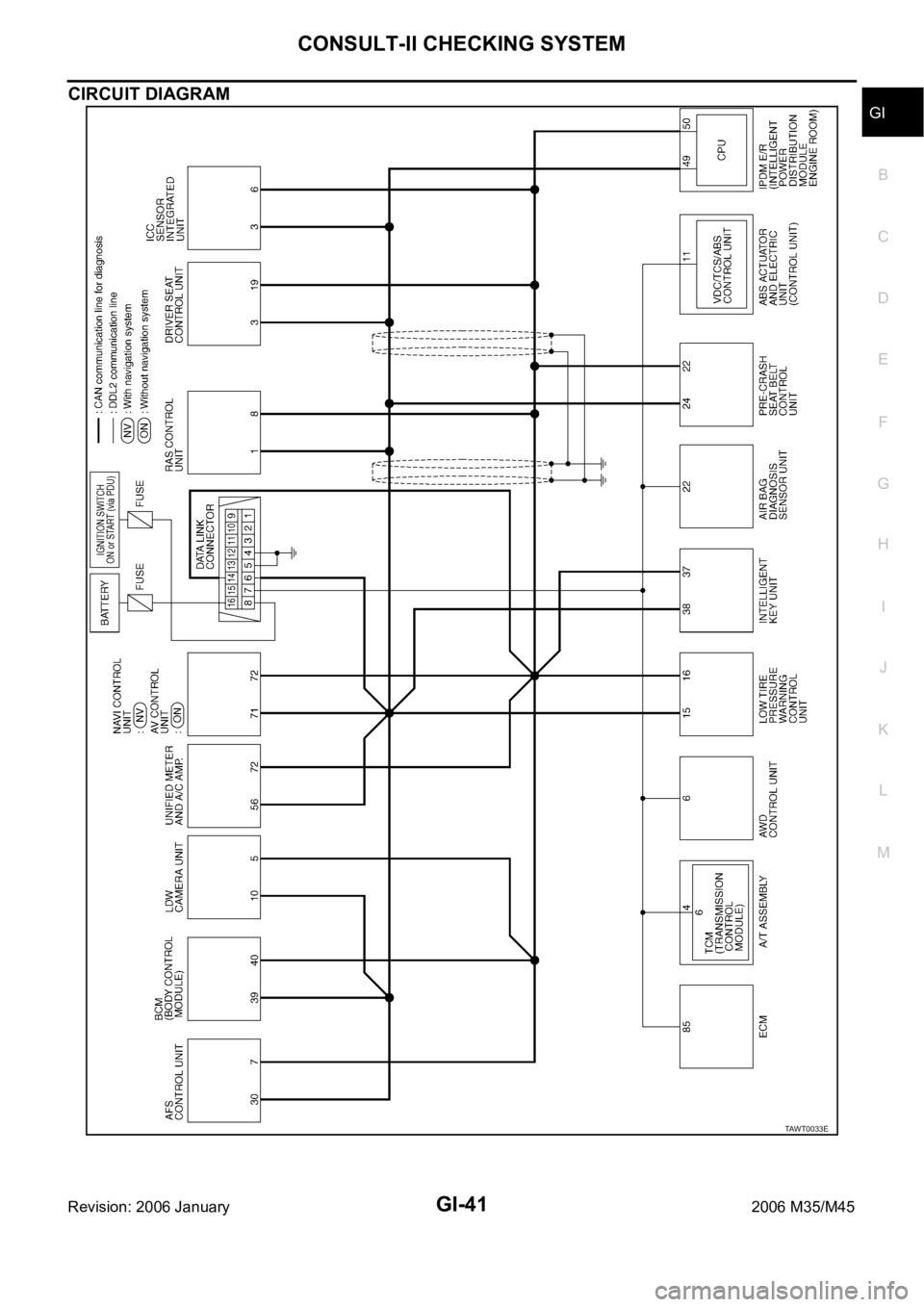 INFINITI M35 2006  Factory Service Manual CONSULT-II CHECKING SYSTEM
GI-41
C
D
E
F
G
H
I
J
K
L
MB
GI
Revision: 2006 January2006 M35/M45
CIRCUIT DIAGRAM
TAWT0033E 