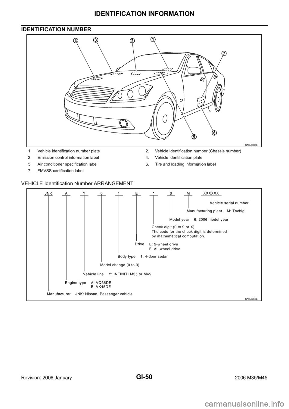 INFINITI M35 2006  Factory Service Manual GI-50
IDENTIFICATION INFORMATION
Revision: 2006 January2006 M35/M45
IDENTIFICATION NUMBER
VEHICLE Identification Number ARRANGEMENT
1. Vehicle identification number plate 2. Vehicle identification num