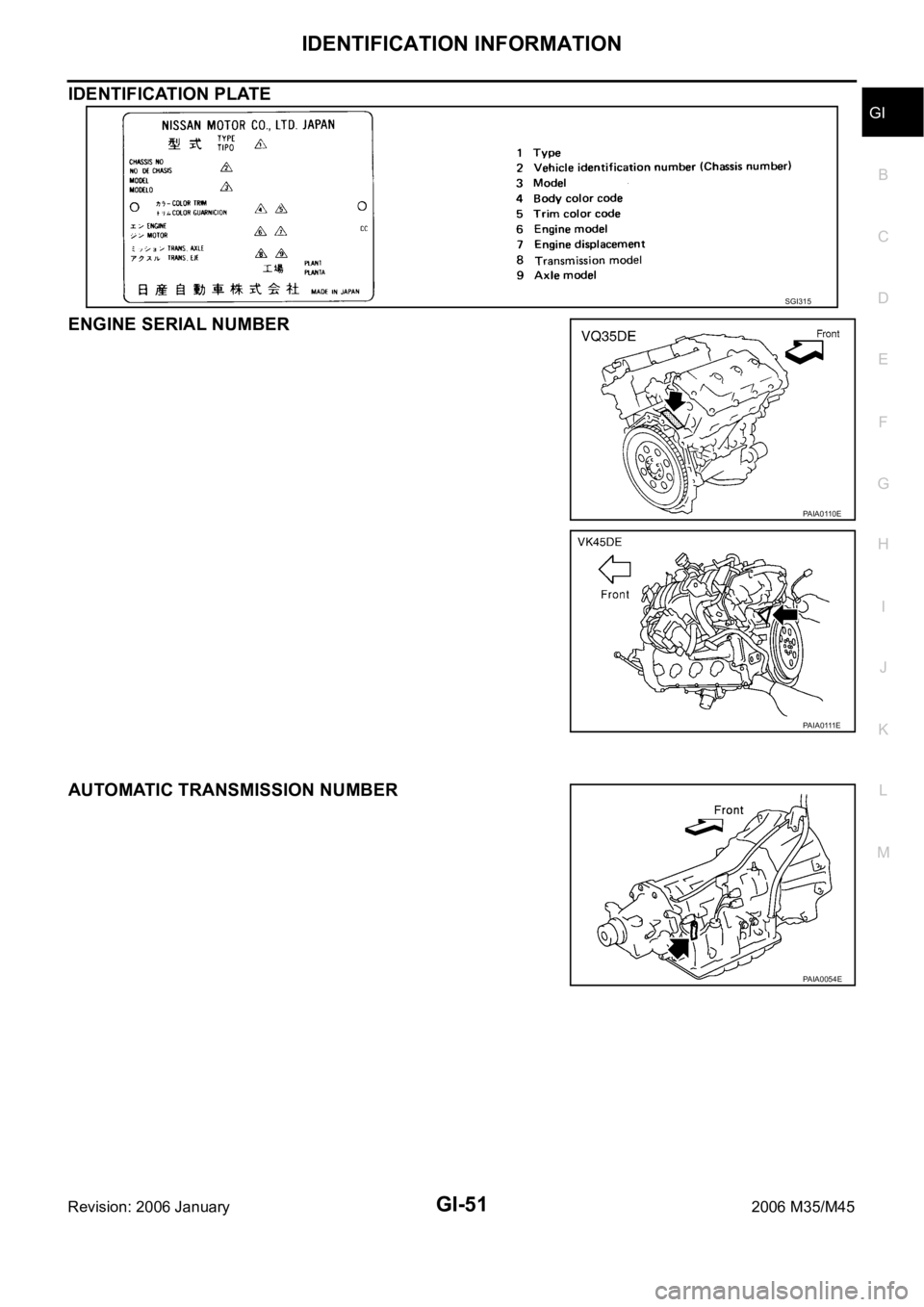 INFINITI M35 2006  Factory Service Manual IDENTIFICATION INFORMATION
GI-51
C
D
E
F
G
H
I
J
K
L
MB
GI
Revision: 2006 January2006 M35/M45
IDENTIFICATION PLATE 
ENGINE SERIAL NUMBER 
AUTOMATIC TRANSMISSION NUMBER 
SGI315
PAIA0110E
PA IA 0 111 E
