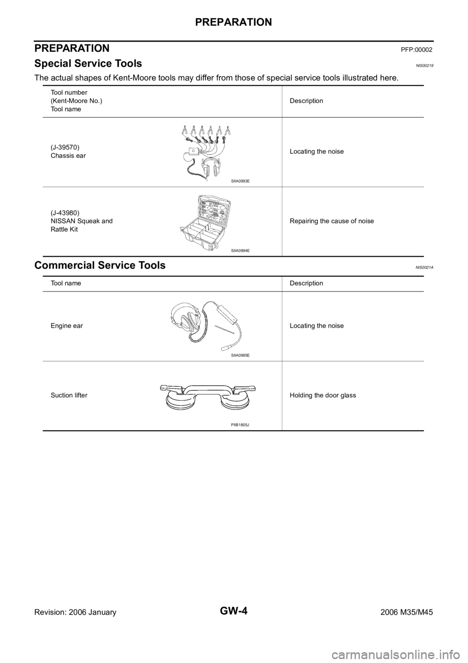 INFINITI M35 2006  Factory Service Manual GW-4
PREPARATION
Revision: 2006 January2006 M35/M45
PREPARATIONPFP:00002
Special Service ToolsNIS00219
The actual shapes of Kent-Moore tools may differ from those of special service tools illustrated 