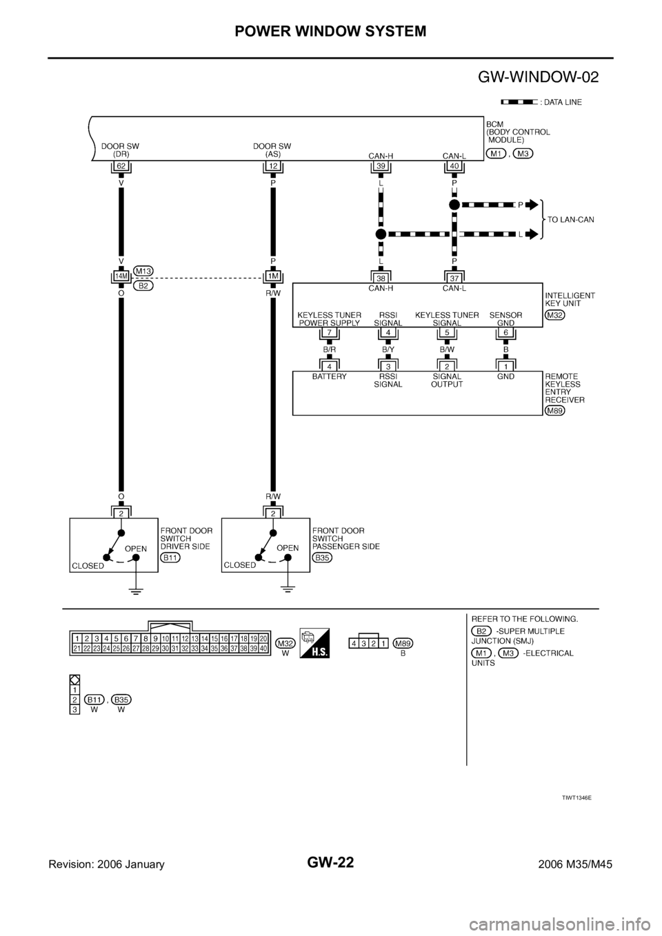 INFINITI M35 2006  Factory Service Manual GW-22
POWER WINDOW SYSTEM
Revision: 2006 January2006 M35/M45
TIWT1346E 