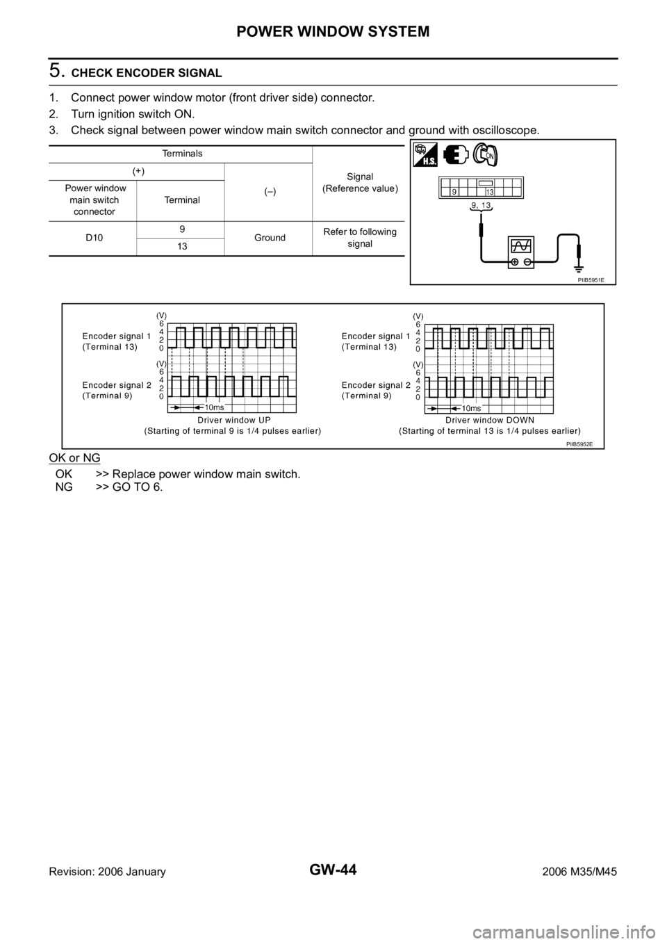 INFINITI M35 2006  Factory Service Manual GW-44
POWER WINDOW SYSTEM
Revision: 2006 January2006 M35/M45
5. CHECK ENCODER SIGNAL
1. Connect power window motor (front driver side) connector.
2. Turn ignition switch ON.
3. Check signal between po
