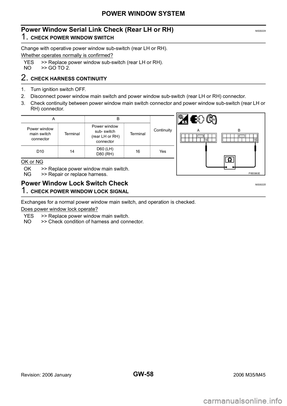 INFINITI M35 2006  Factory Service Manual GW-58
POWER WINDOW SYSTEM
Revision: 2006 January2006 M35/M45
Power Window Serial Link Check (Rear LH or RH)NIS00224
1. CHECK POWER WINDOW SWITCH
Change with operative power window sub-switch (rear LH 