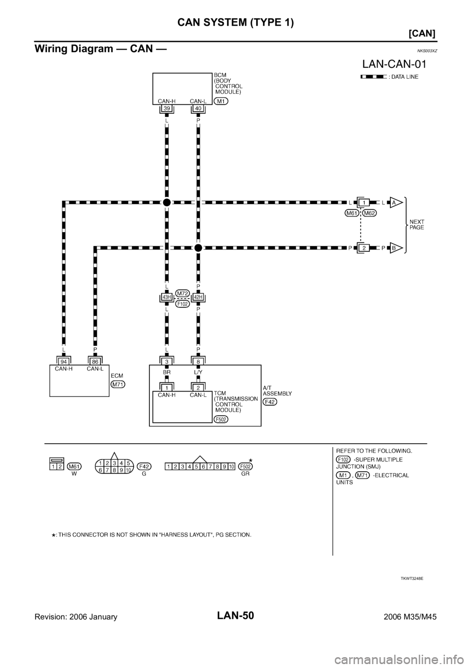 INFINITI M35 2006  Factory Service Manual LAN-50
[CAN]
CAN SYSTEM (TYPE 1)
Revision: 2006 January2006 M35/M45
Wiring Diagram — CAN —NKS003XZ
TKWT3248E 