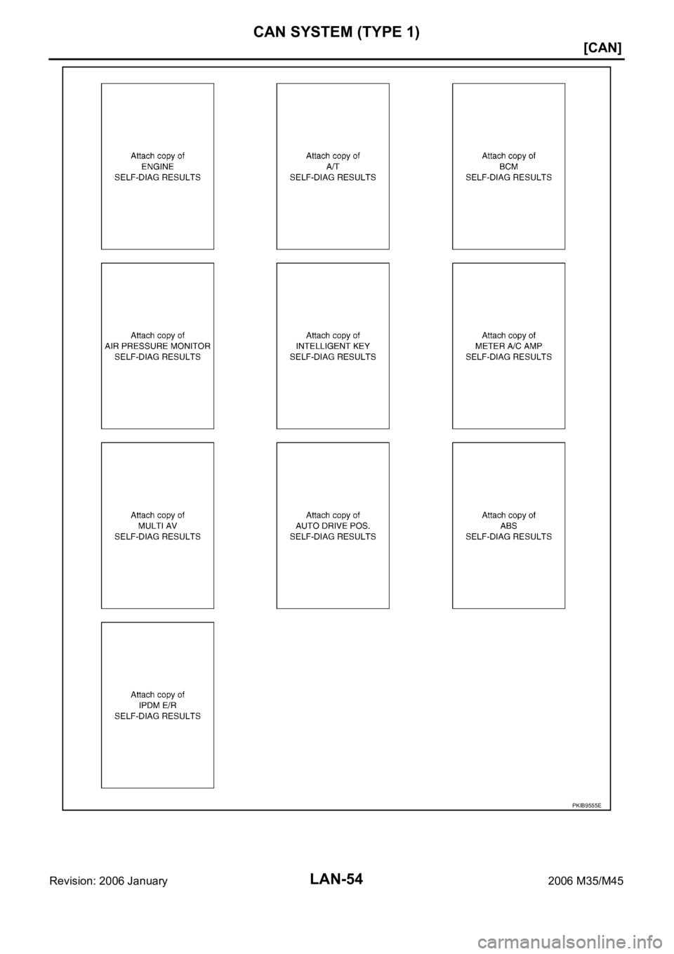 INFINITI M35 2006  Factory Service Manual LAN-54
[CAN]
CAN SYSTEM (TYPE 1)
Revision: 2006 January2006 M35/M45
PKIB9555E 