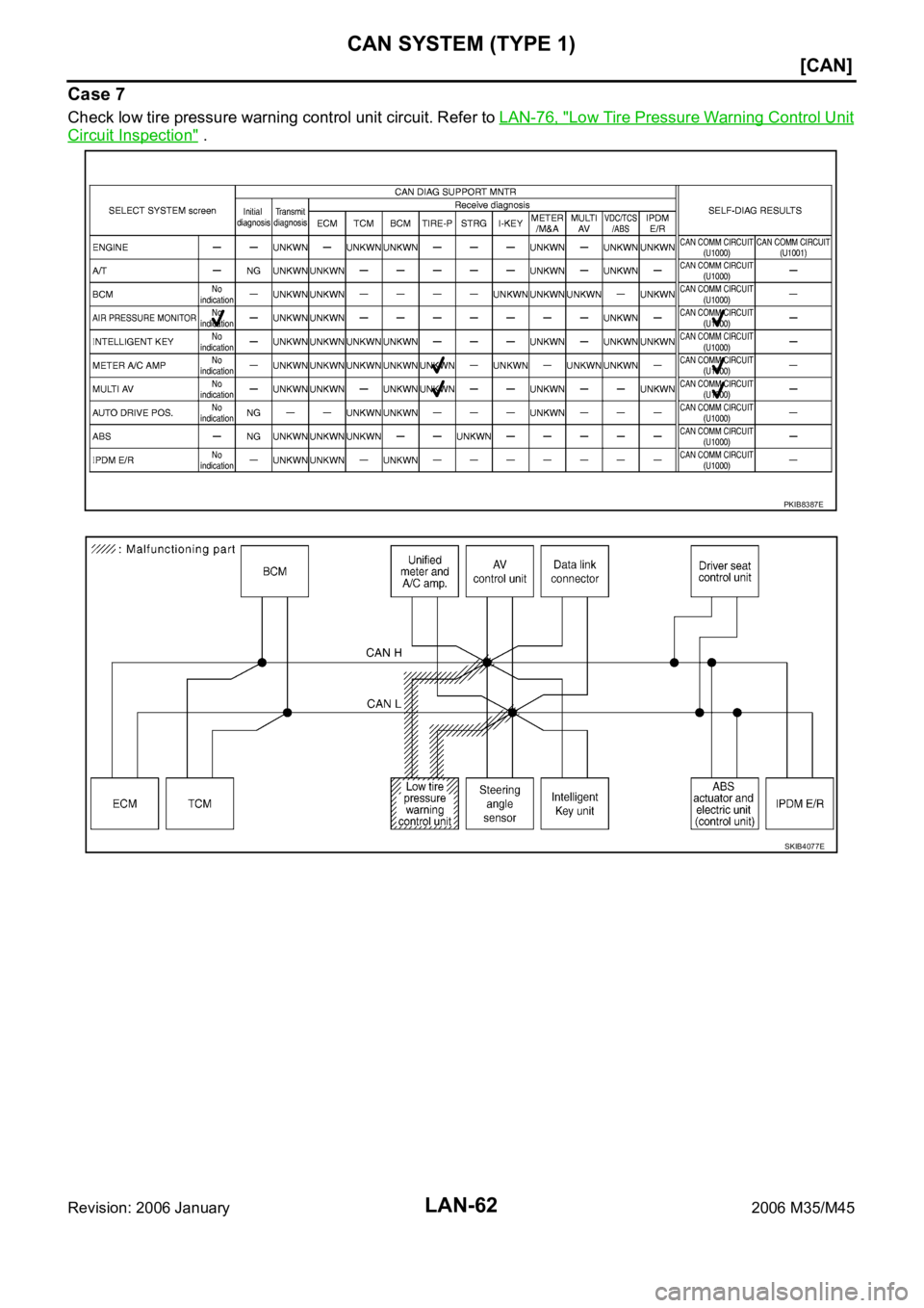 INFINITI M35 2006  Factory Service Manual LAN-62
[CAN]
CAN SYSTEM (TYPE 1)
Revision: 2006 January2006 M35/M45
Case 7
Check low tire pressure warning control unit circuit. Refer to LAN-76, "Low Tire Pressure Warning Control Unit
Circuit In